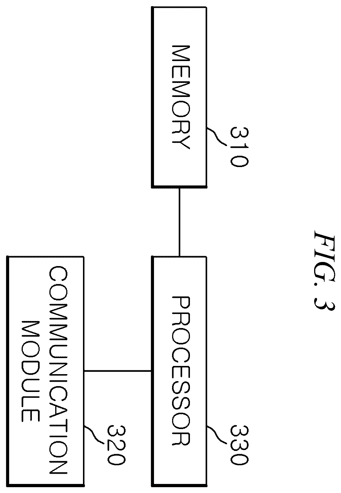 Patent US12422818 Figure 3 – Stack visualization method, apparatus, and computer-readable recording medium storing instructions to perform stack visualization method