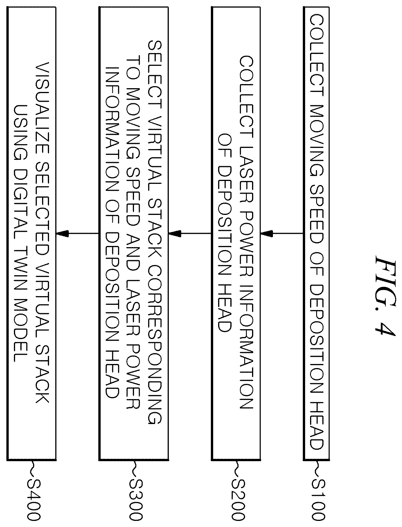 Patent US12422818 Figure 4 – Stack visualization method, apparatus, and computer-readable recording medium storing instructions to perform stack visualization method