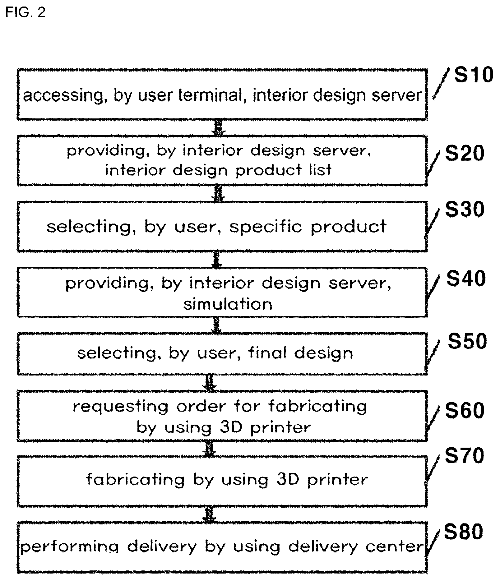 Patent US12422819 Figure 2 – Interior design product fabricating system