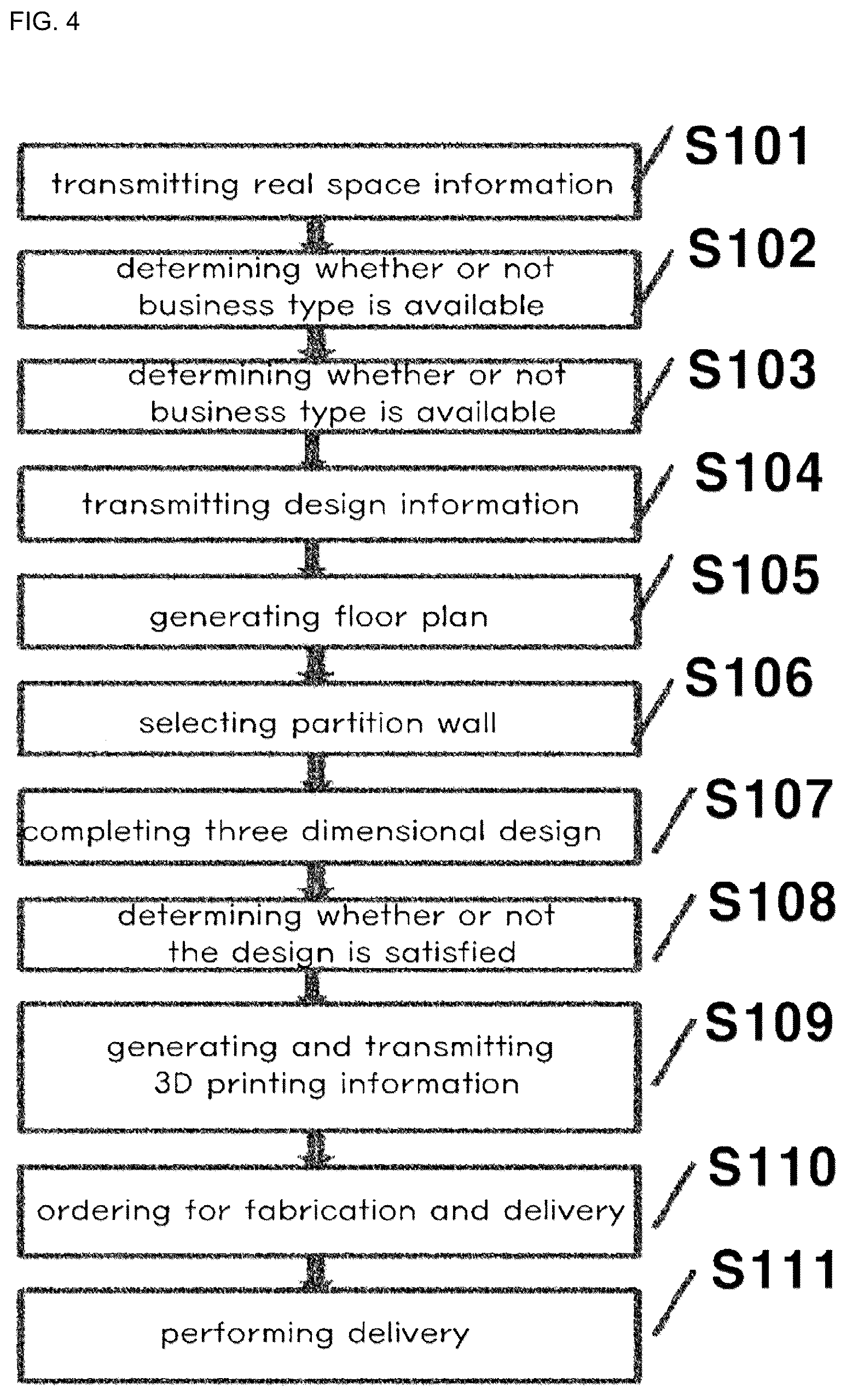 Patent US12422819 Figure 4 – Interior design product fabricating system