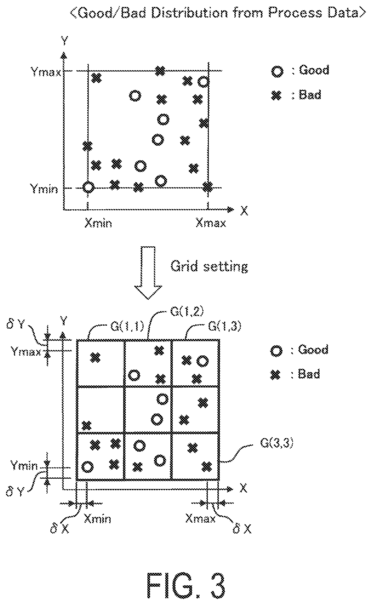 Patent US12422821 Figure 3 – Method of setting factor variable area, and system