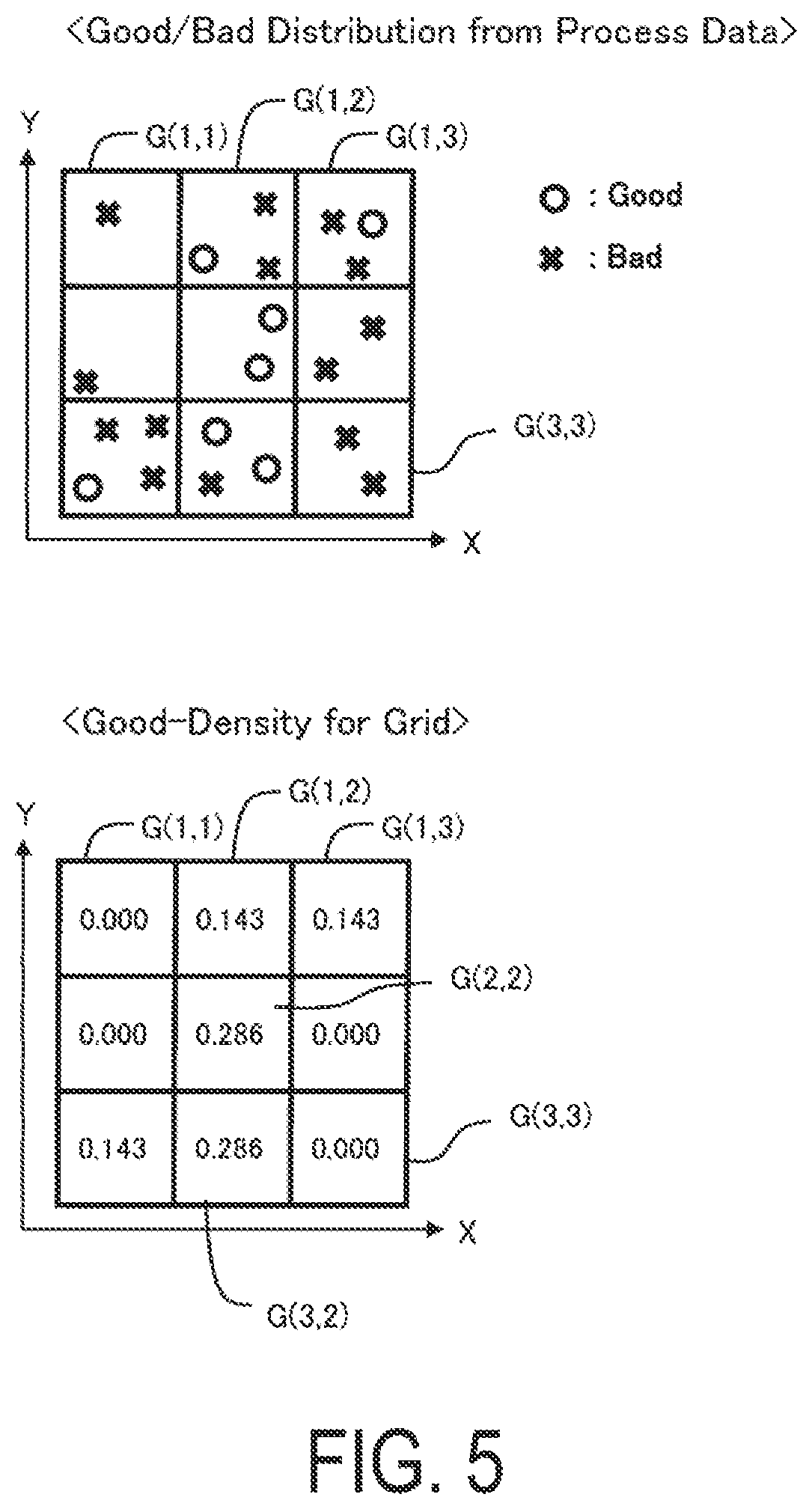 Patent US12422821 Figure 5 – Method of setting factor variable area, and system