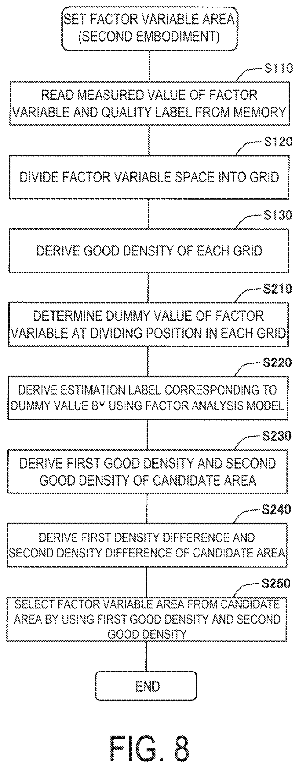 Patent US12422821 Figure 8 – Method of setting factor variable area, and system