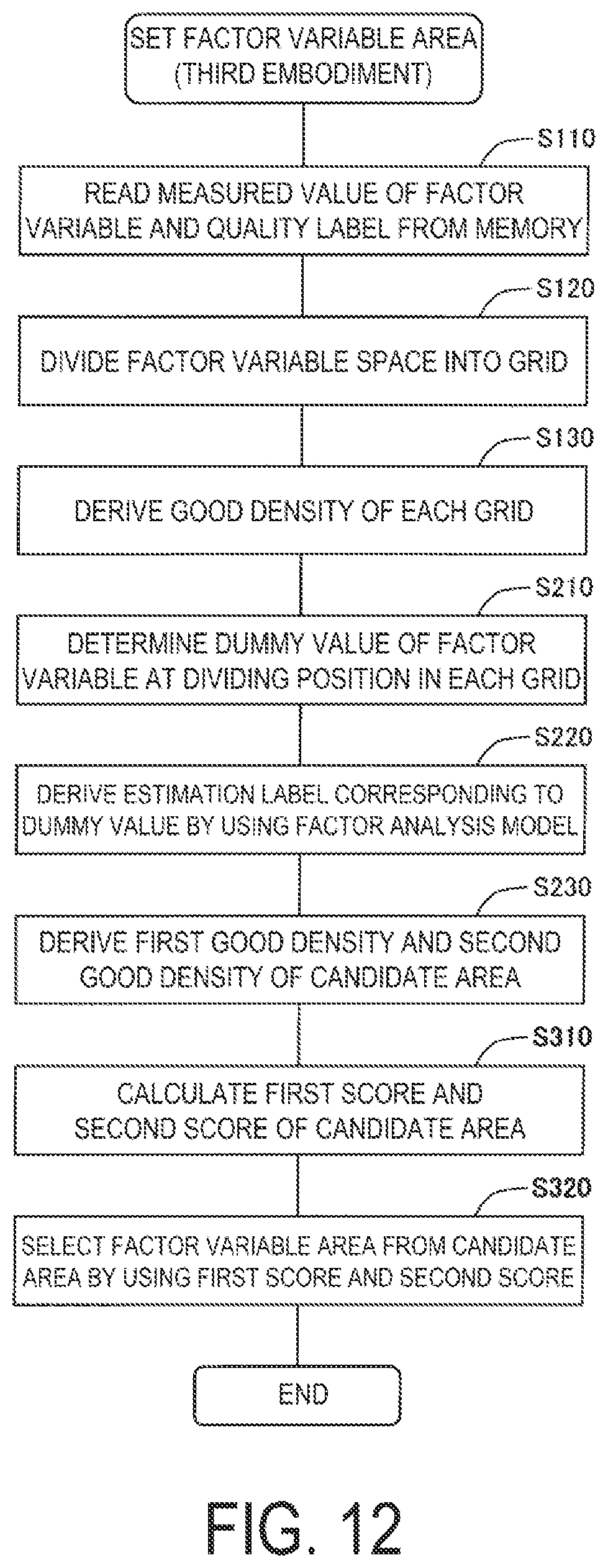 Patent US12422821 Figure 12 – Method of setting factor variable area, and system
