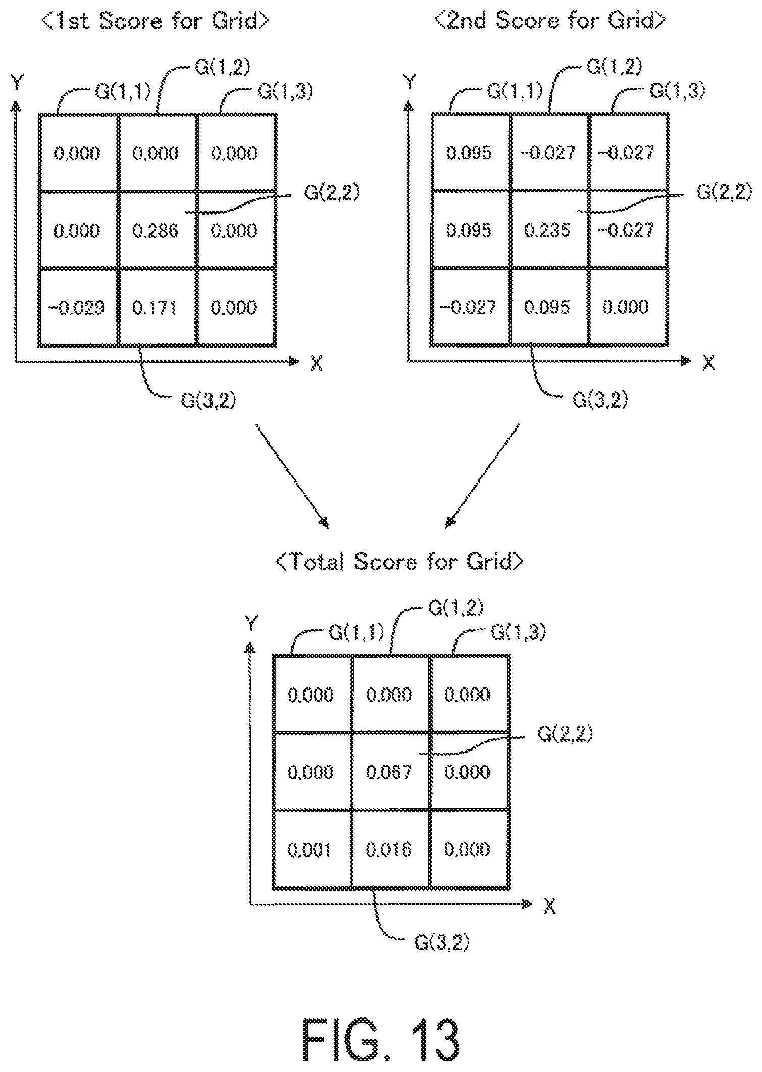 Patent US12422821 Figure 13 – Method of setting factor variable area, and system