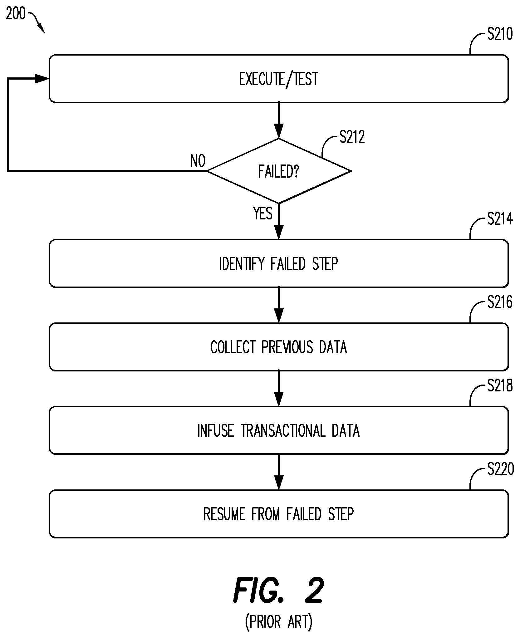 Patent US12422822 Figure 2 – Resume of failed automates in end-to-end process