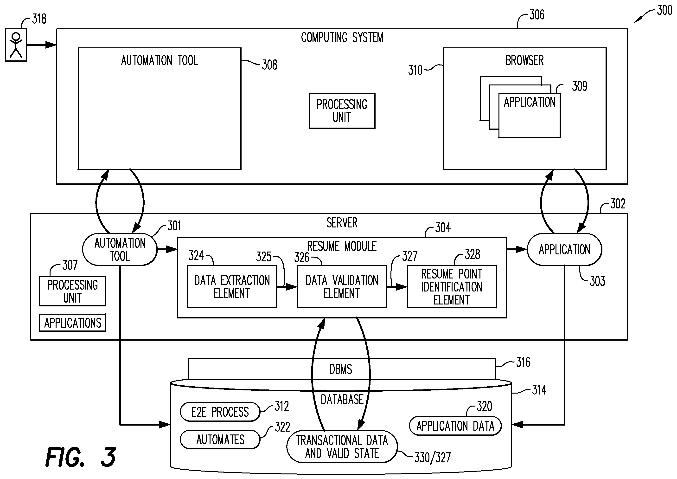 Patent US12422822 Figure 3 – Resume of failed automates in end-to-end process