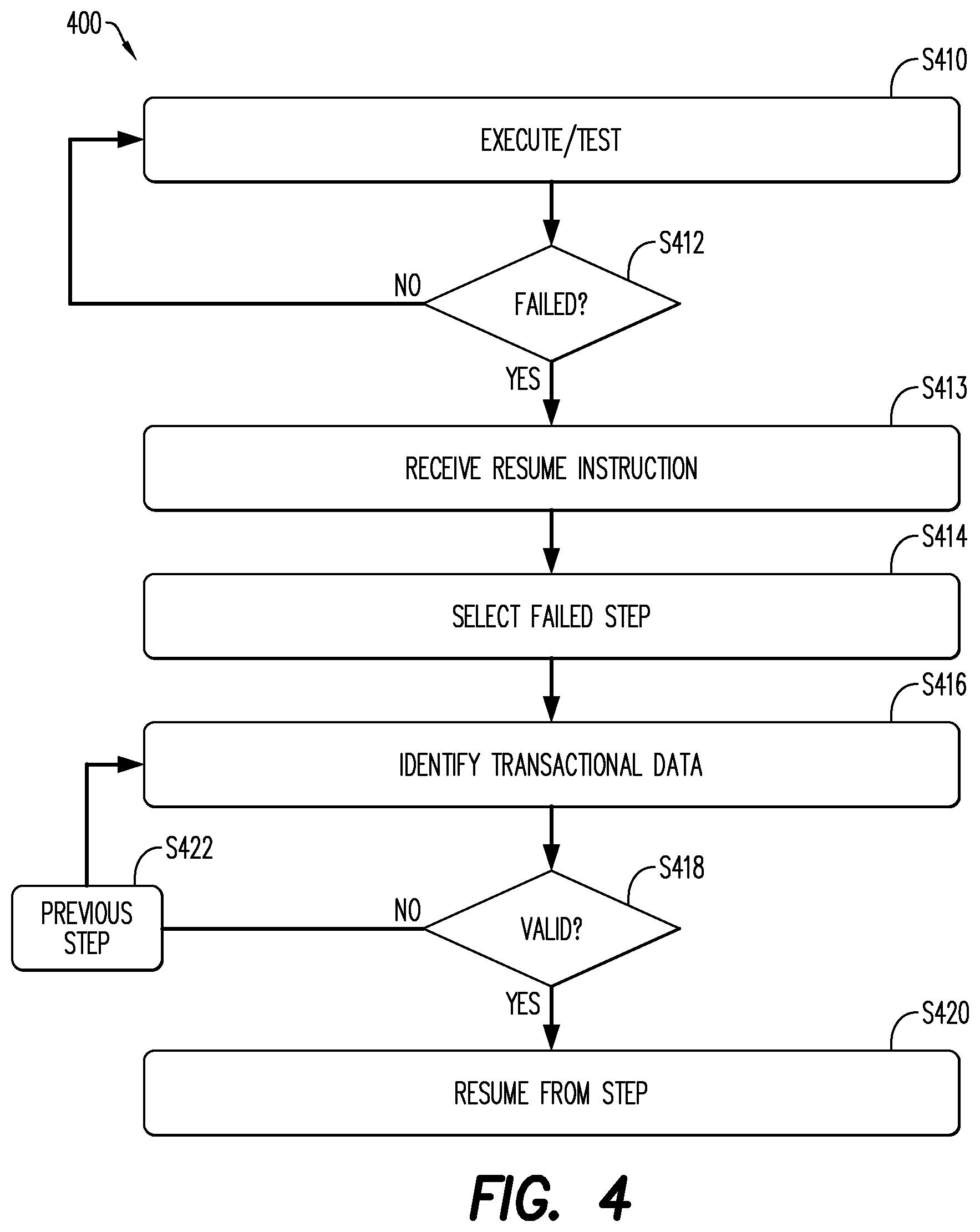 Patent US12422822 Figure 4 – Resume of failed automates in end-to-end process
