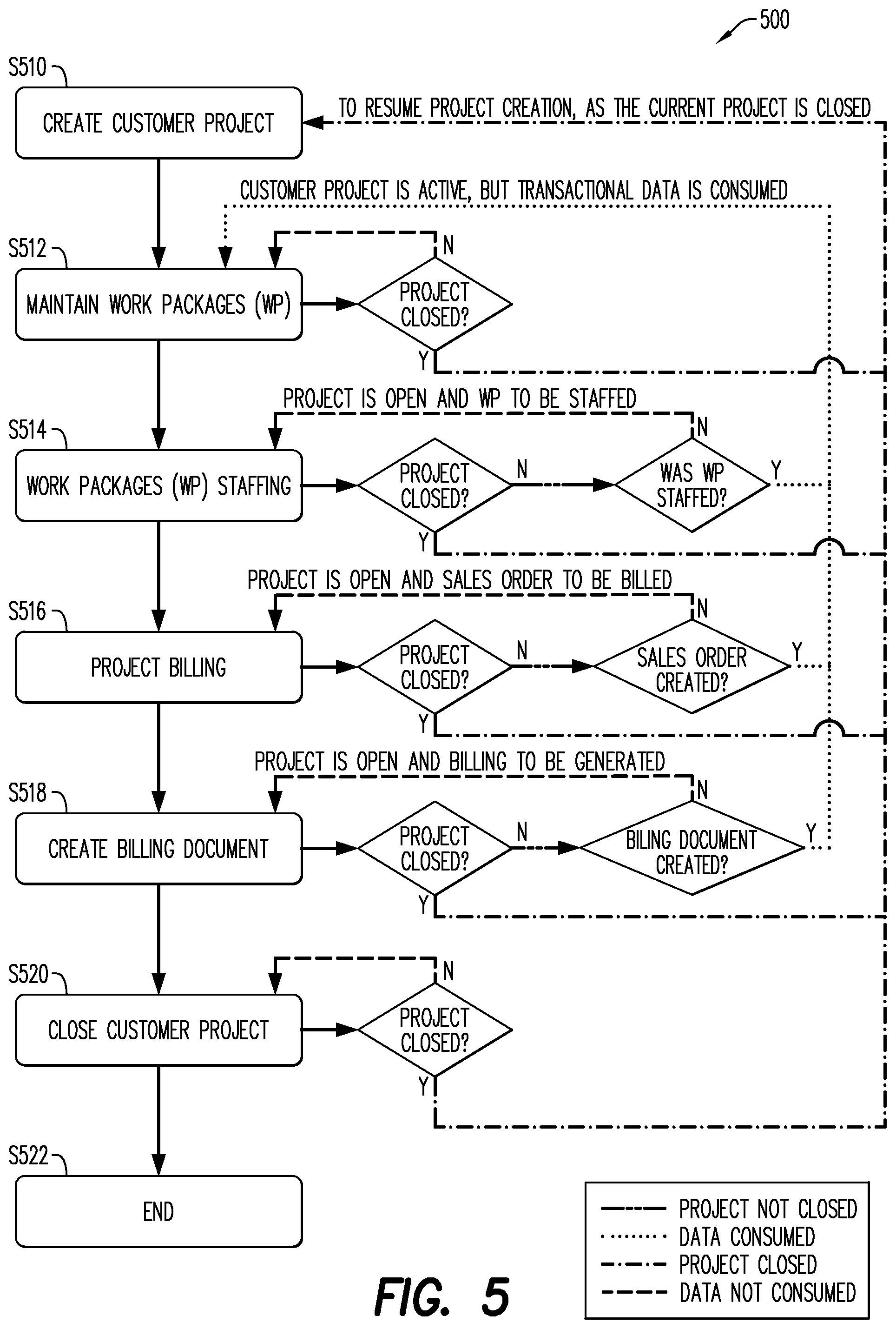 Patent US12422822 Figure 5 – Resume of failed automates in end-to-end process