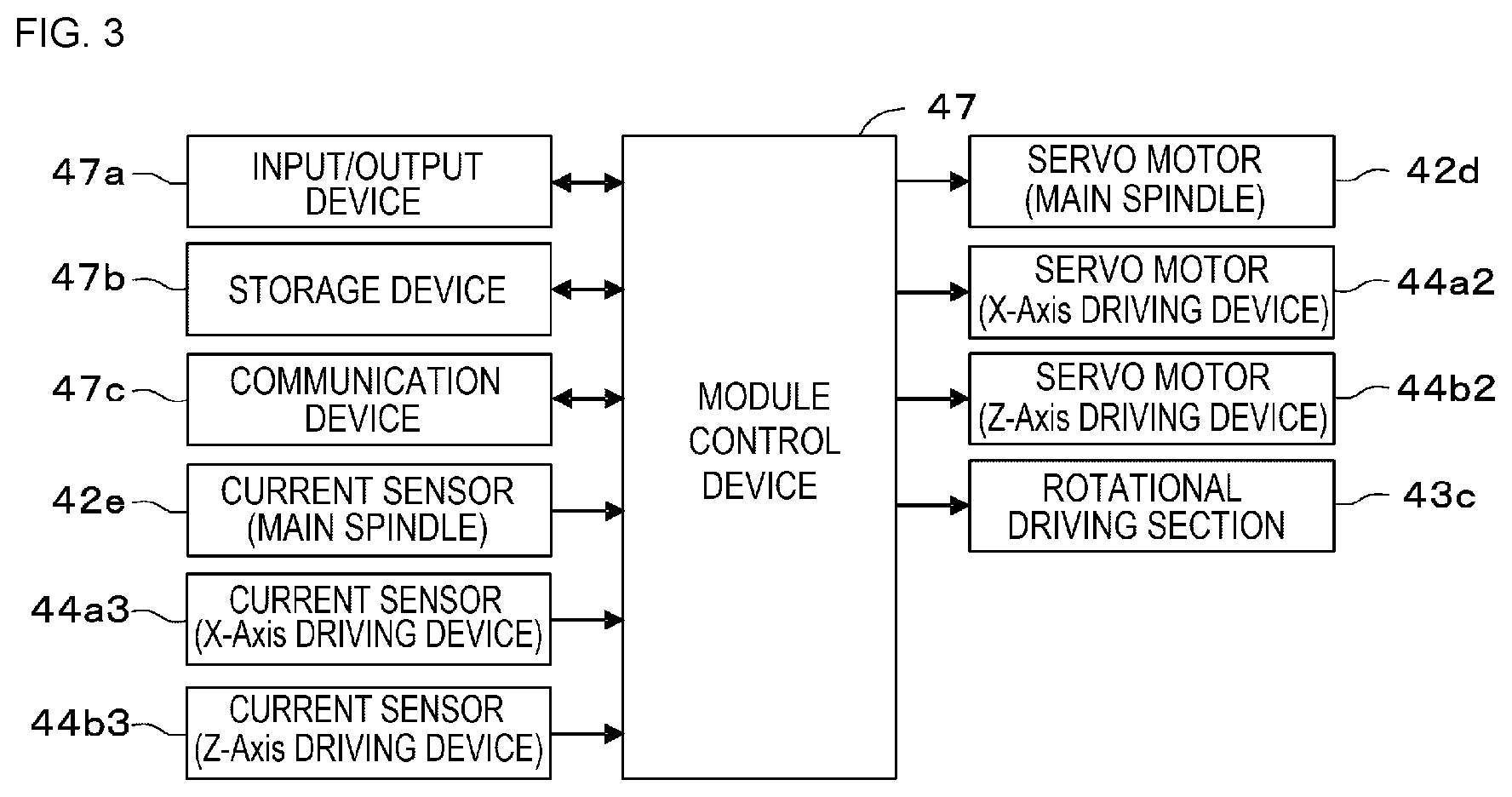Patent US12422823 Figure 3 – Workpiece machining device