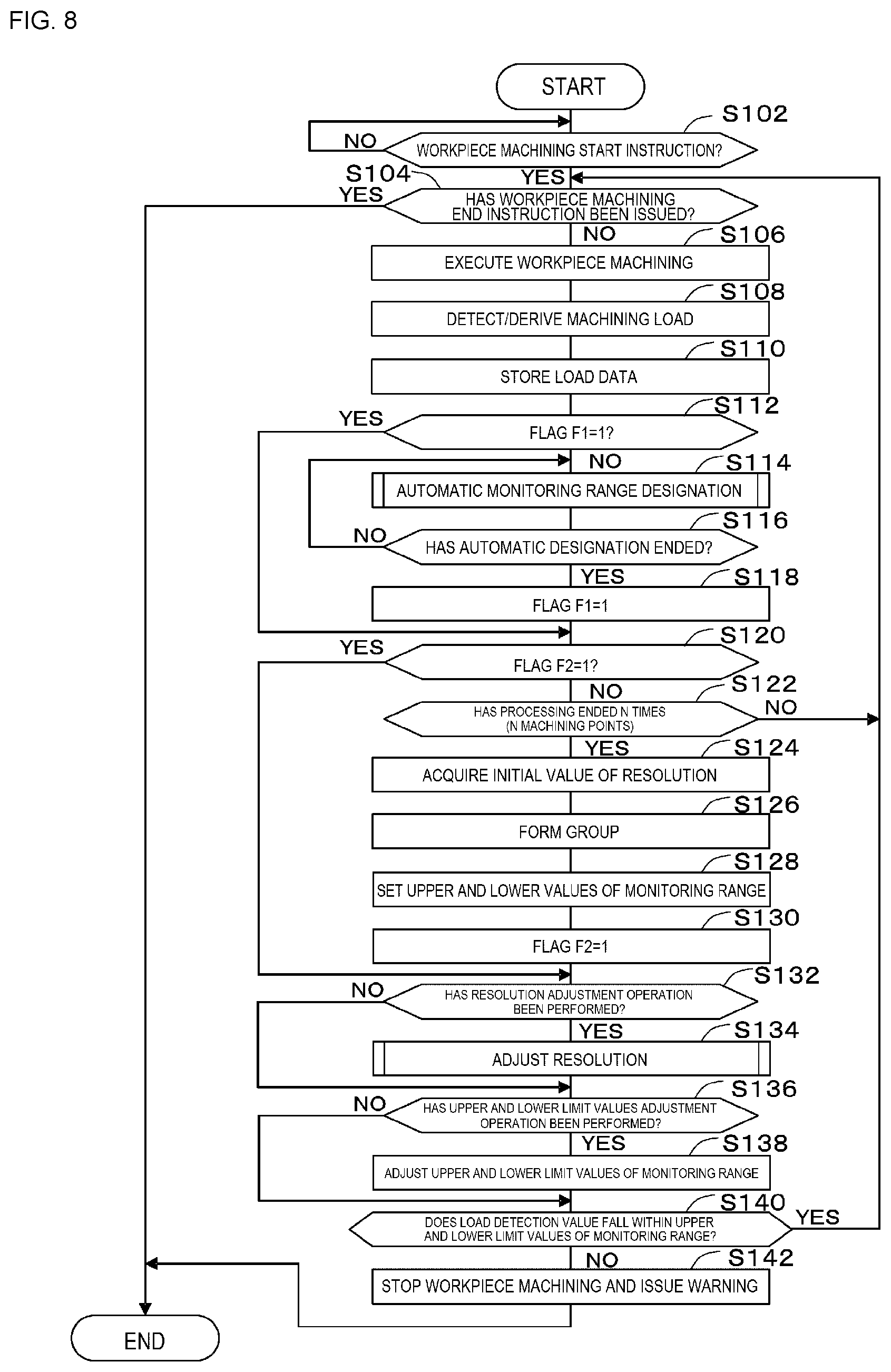 Patent US12422823 Figure 8 – Workpiece machining device