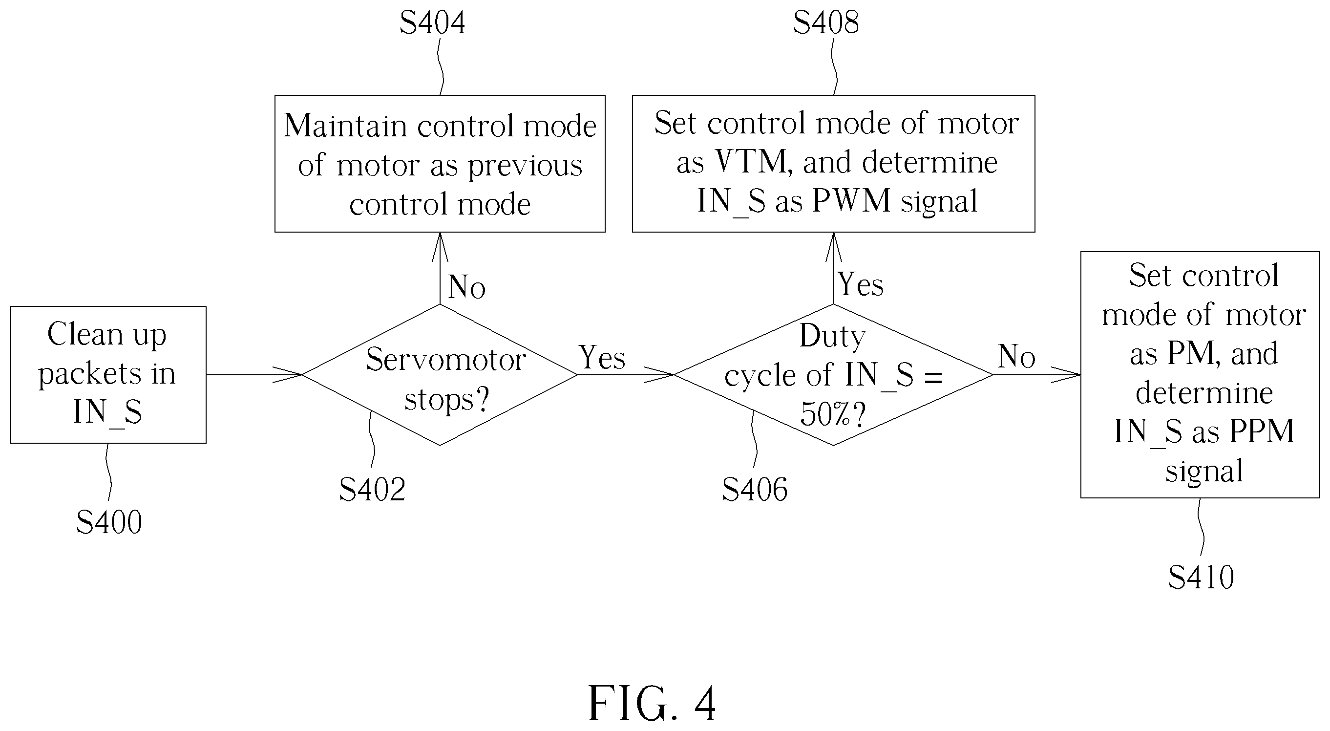 Patent US12422825 Figure 4 – Control method applied to servomotor and associated processing circuit