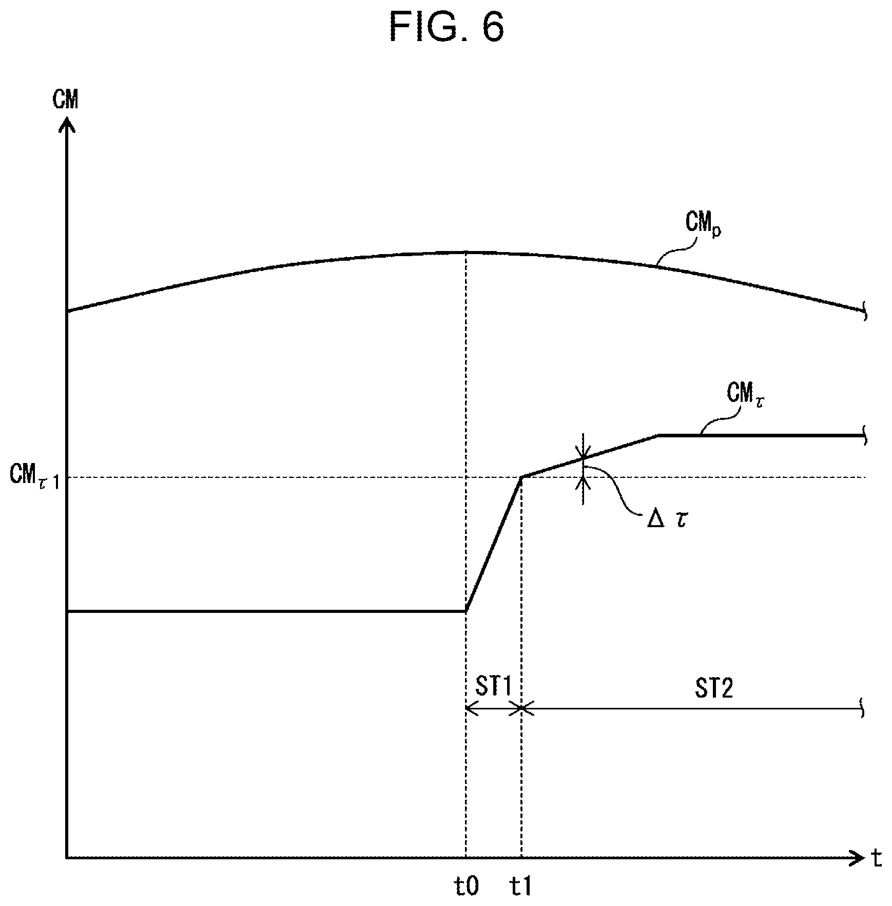 Patent US12422827 Figure 6 – Motor control device, industrial machine system, and motor control method