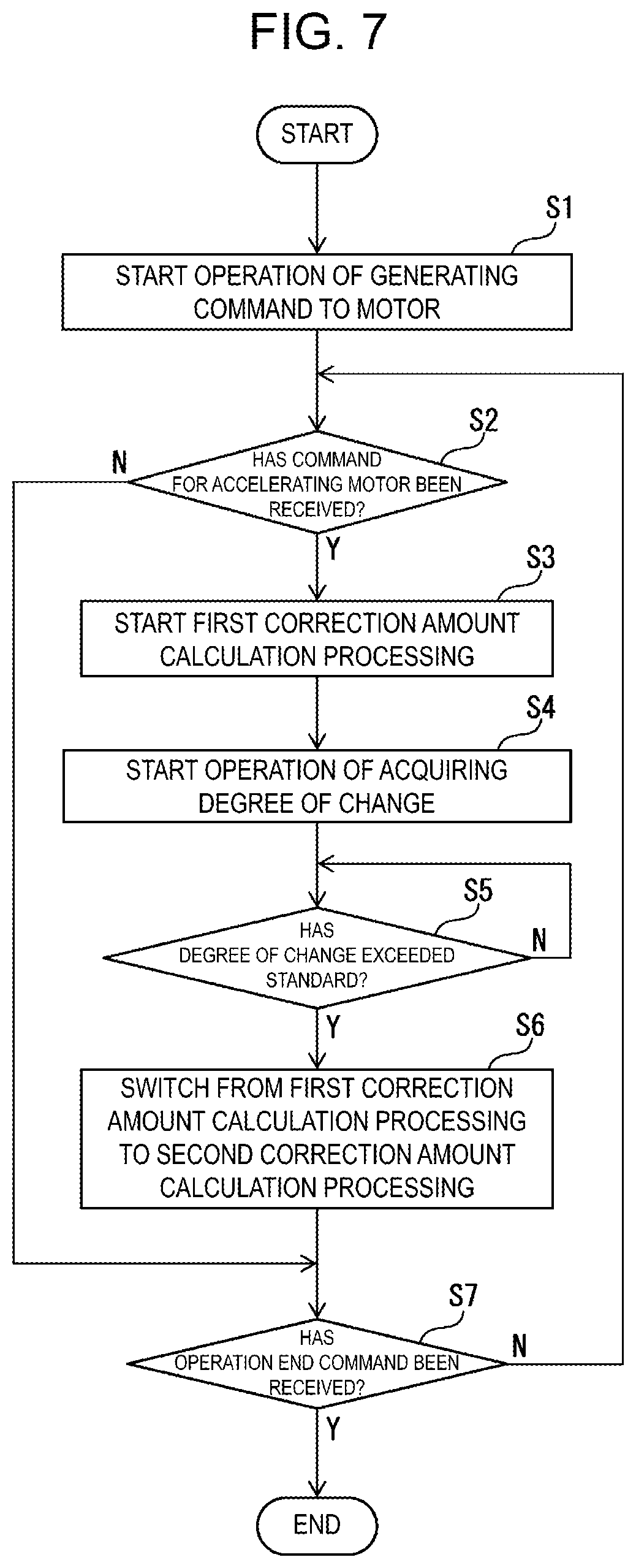 Patent US12422827 Figure 7 – Motor control device, industrial machine system, and motor control method