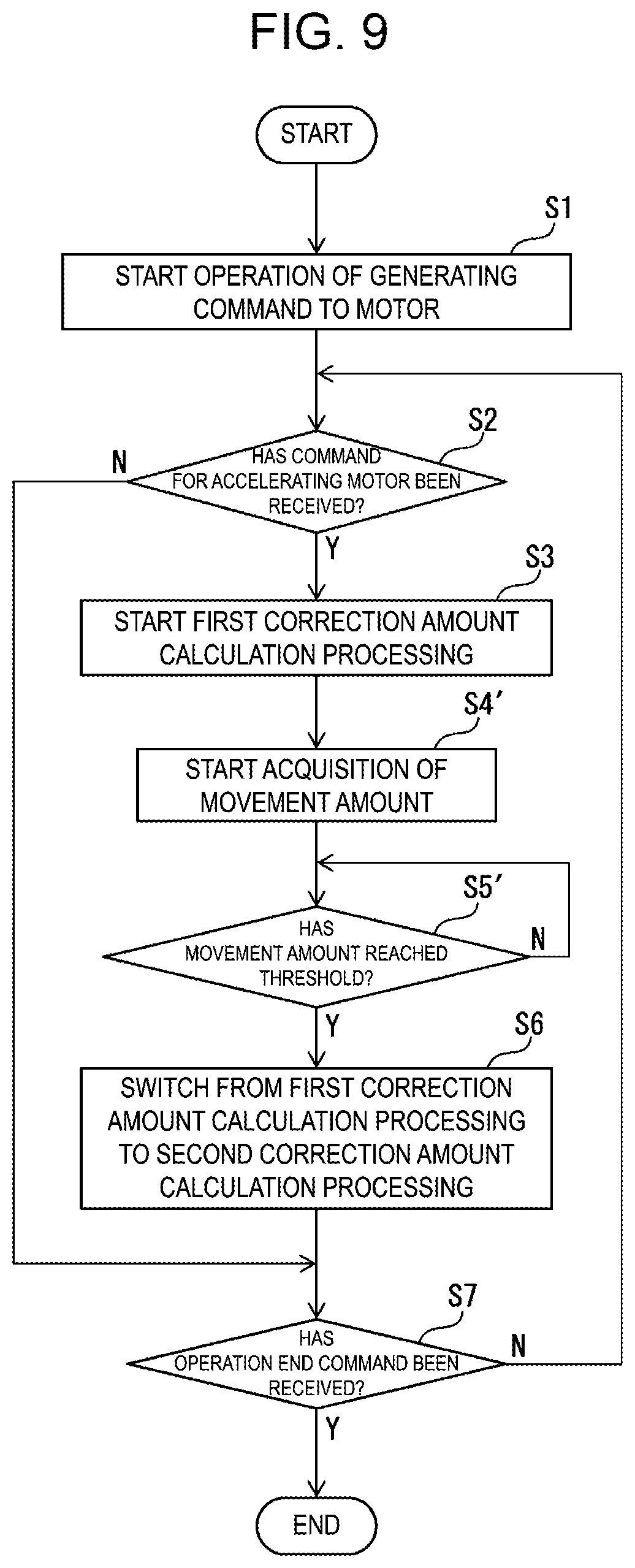 Patent US12422827 Figure 9 – Motor control device, industrial machine system, and motor control method