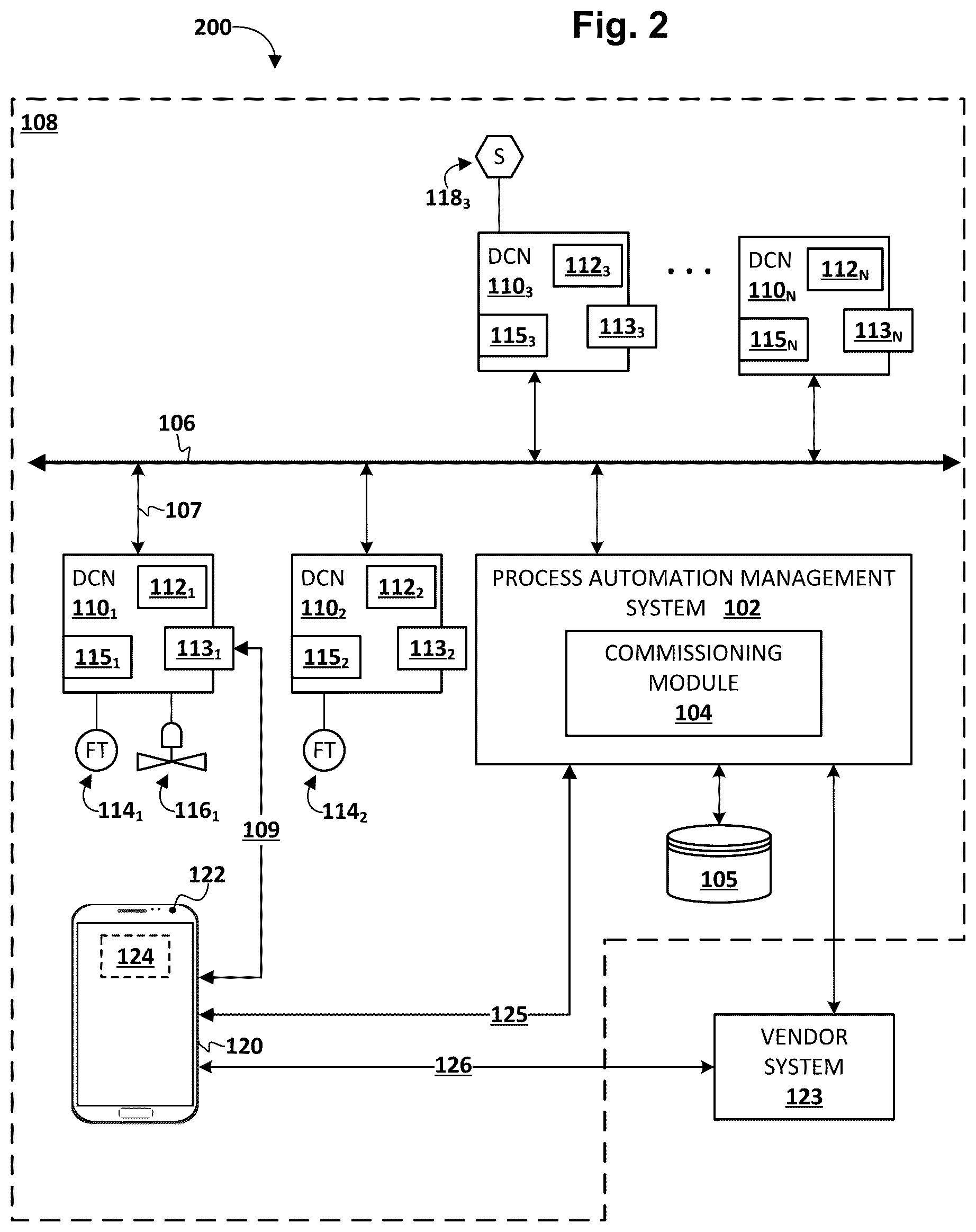 Patent US12422828 Figure 2 – Commissioning devices to process automation systems using portable setup devices
