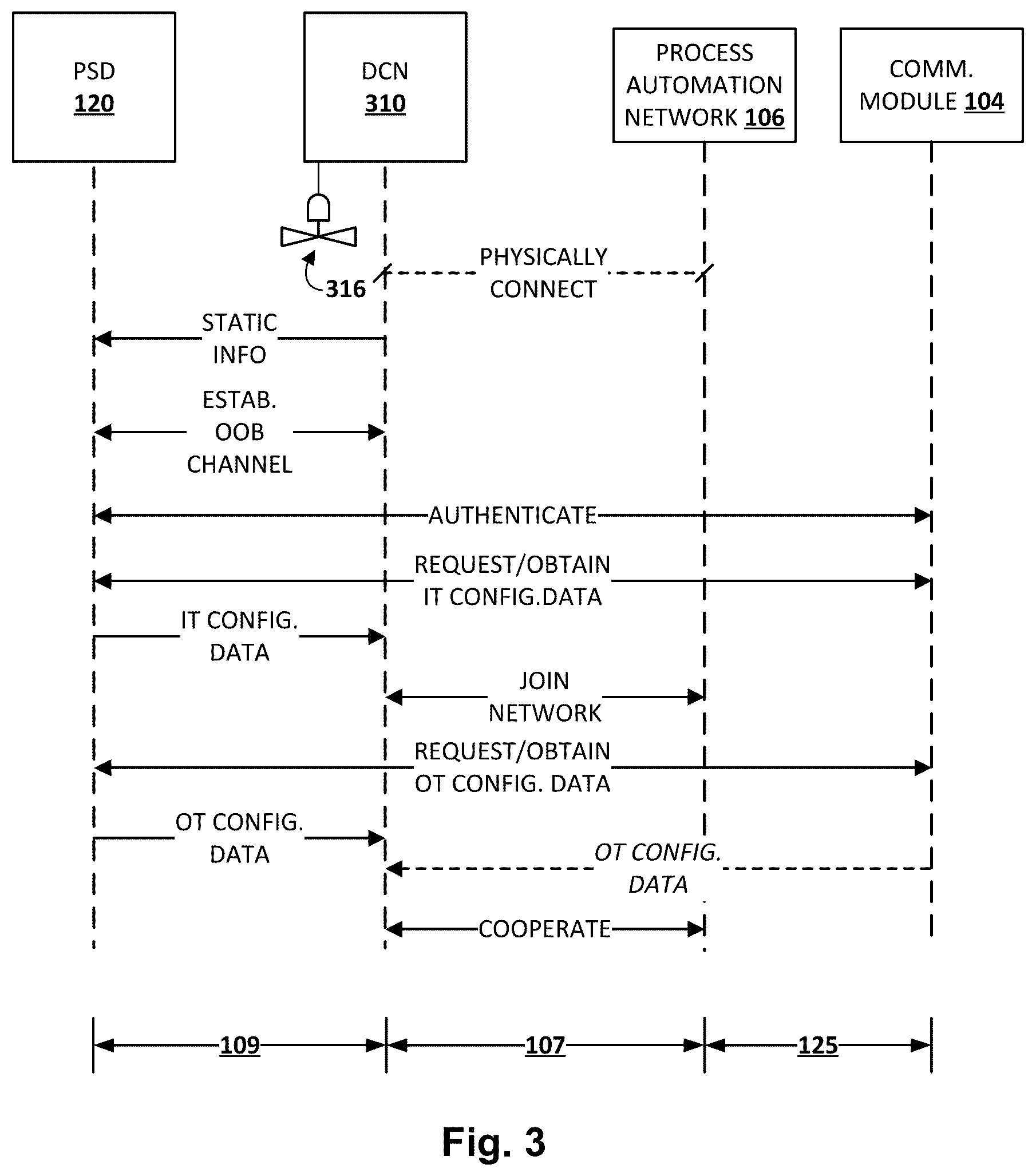 Patent US12422828 Figure 3 – Commissioning devices to process automation systems using portable setup devices