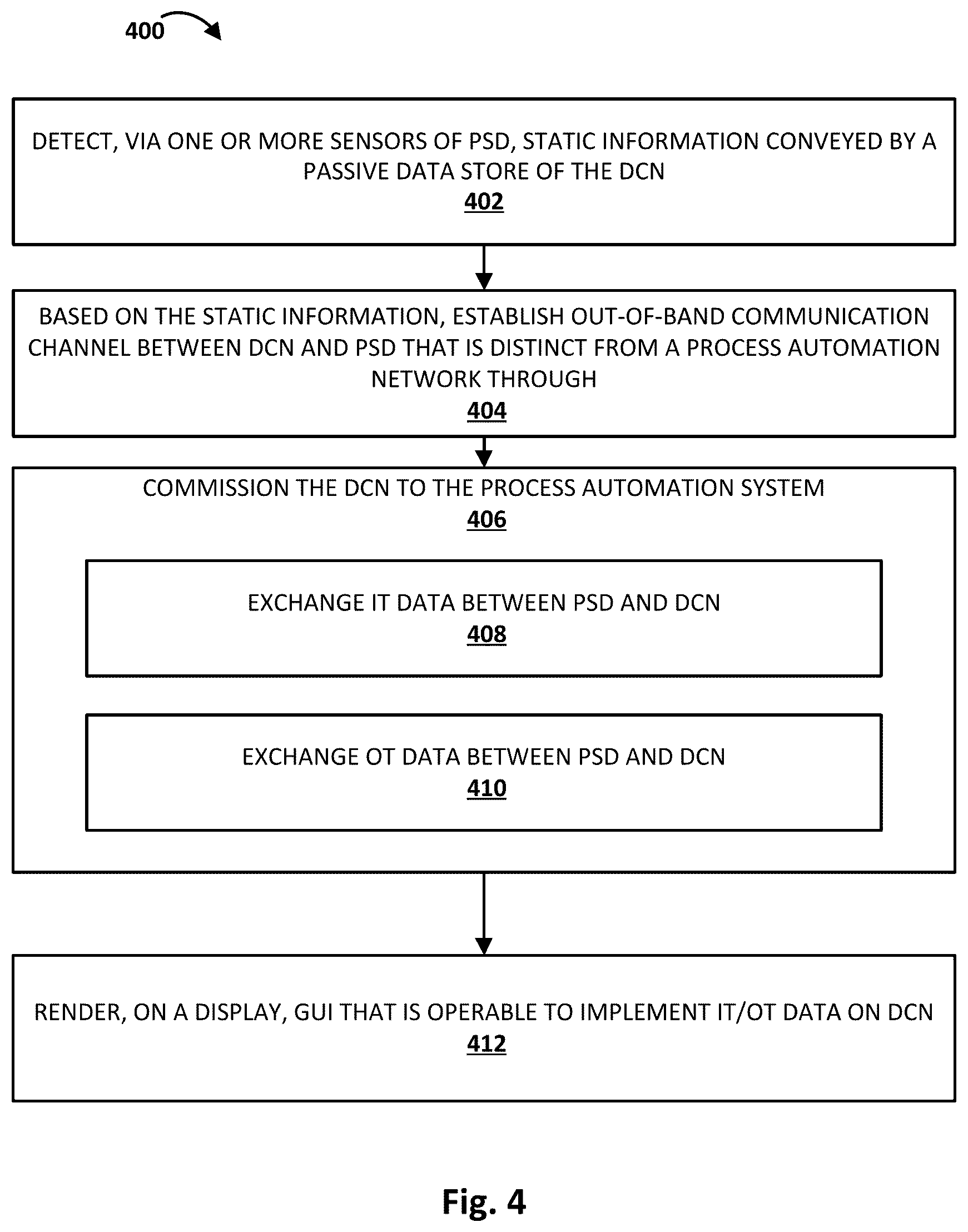 Patent US12422828 Figure 4 – Commissioning devices to process automation systems using portable setup devices