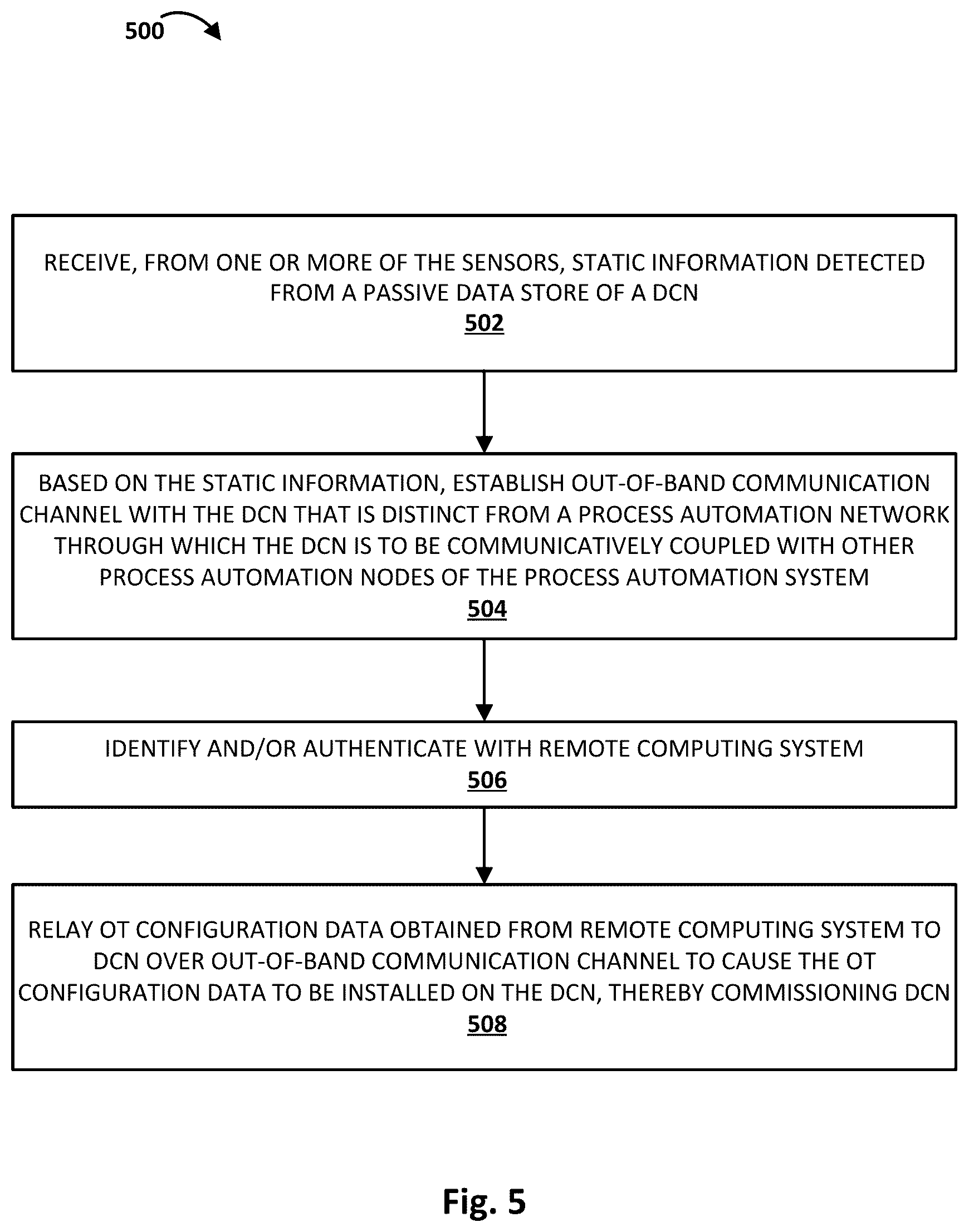 Patent US12422828 Figure 5 – Commissioning devices to process automation systems using portable setup devices
