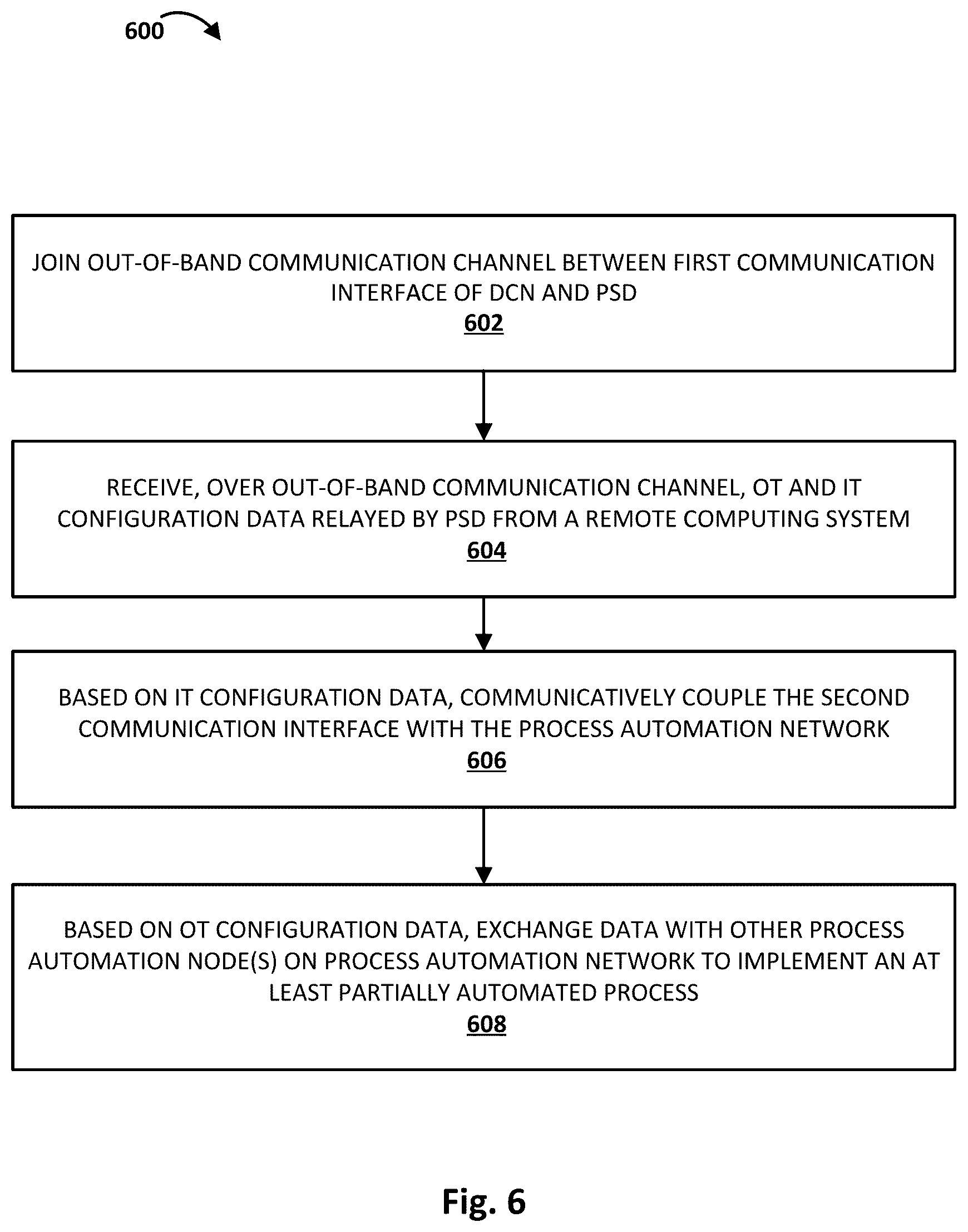 Patent US12422828 Figure 6 – Commissioning devices to process automation systems using portable setup devices