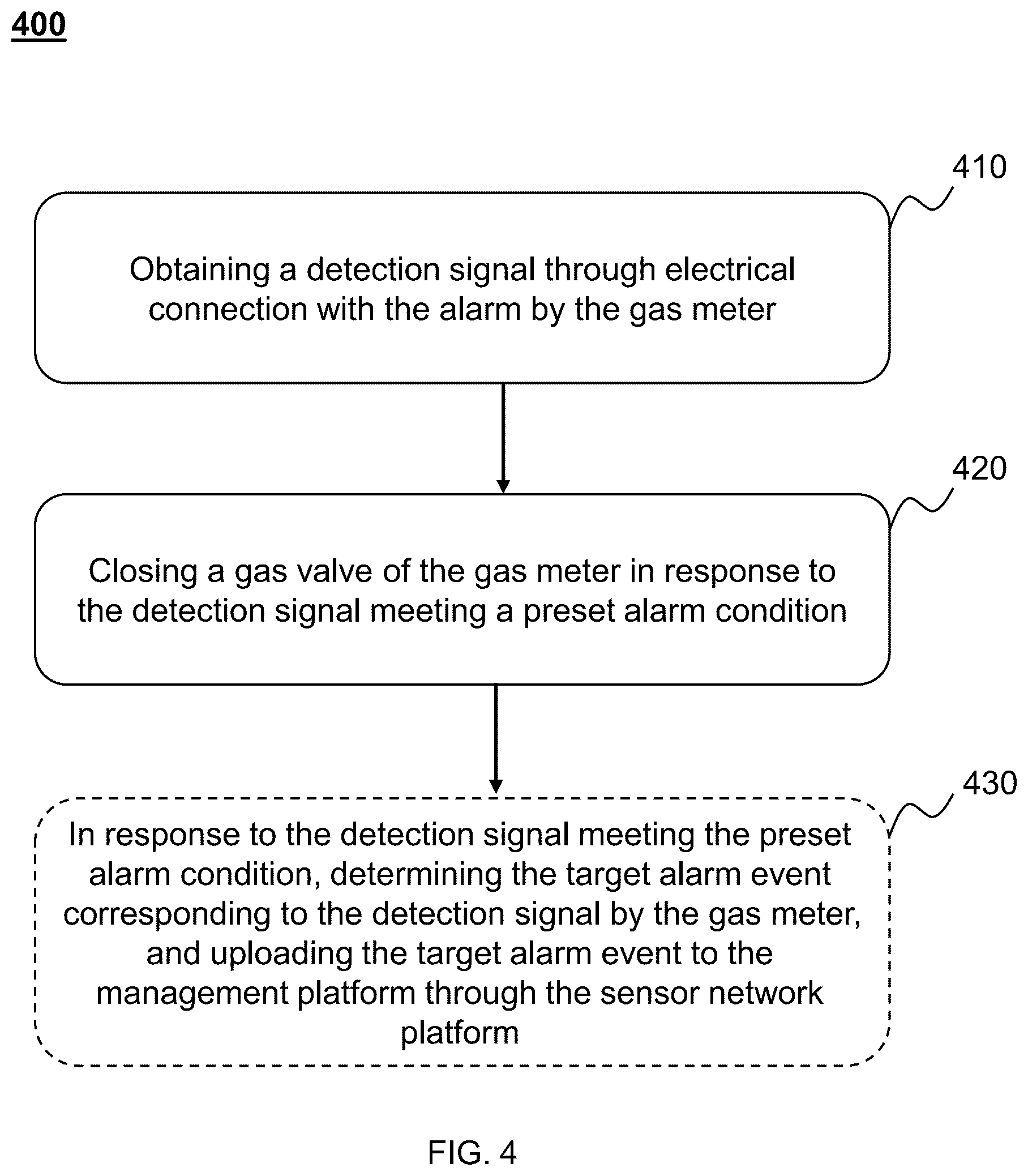Patent US12422829 Figure 4 – System and method for linkage alarm between gas alarm and gas meter
