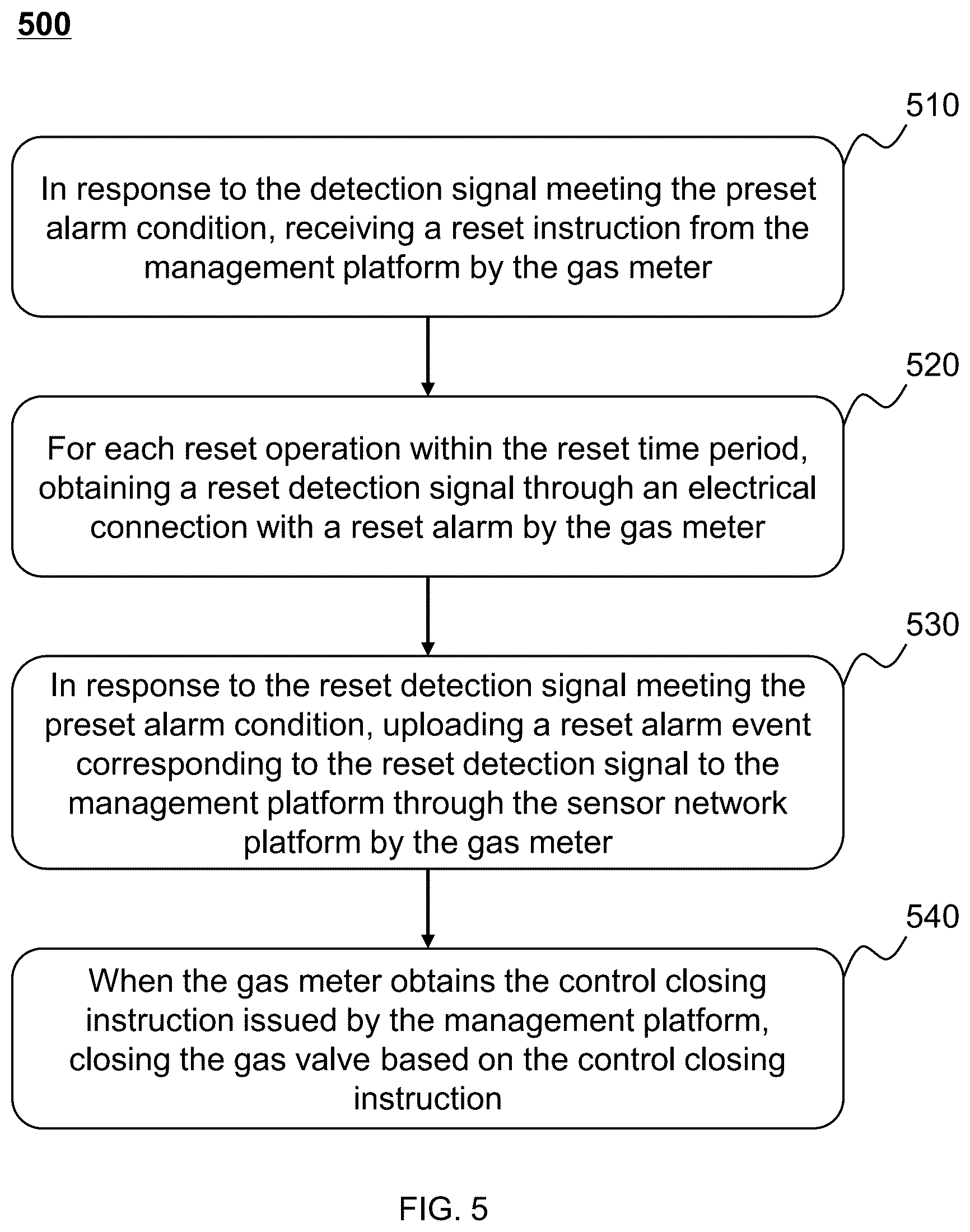 Patent US12422829 Figure 5 – System and method for linkage alarm between gas alarm and gas meter