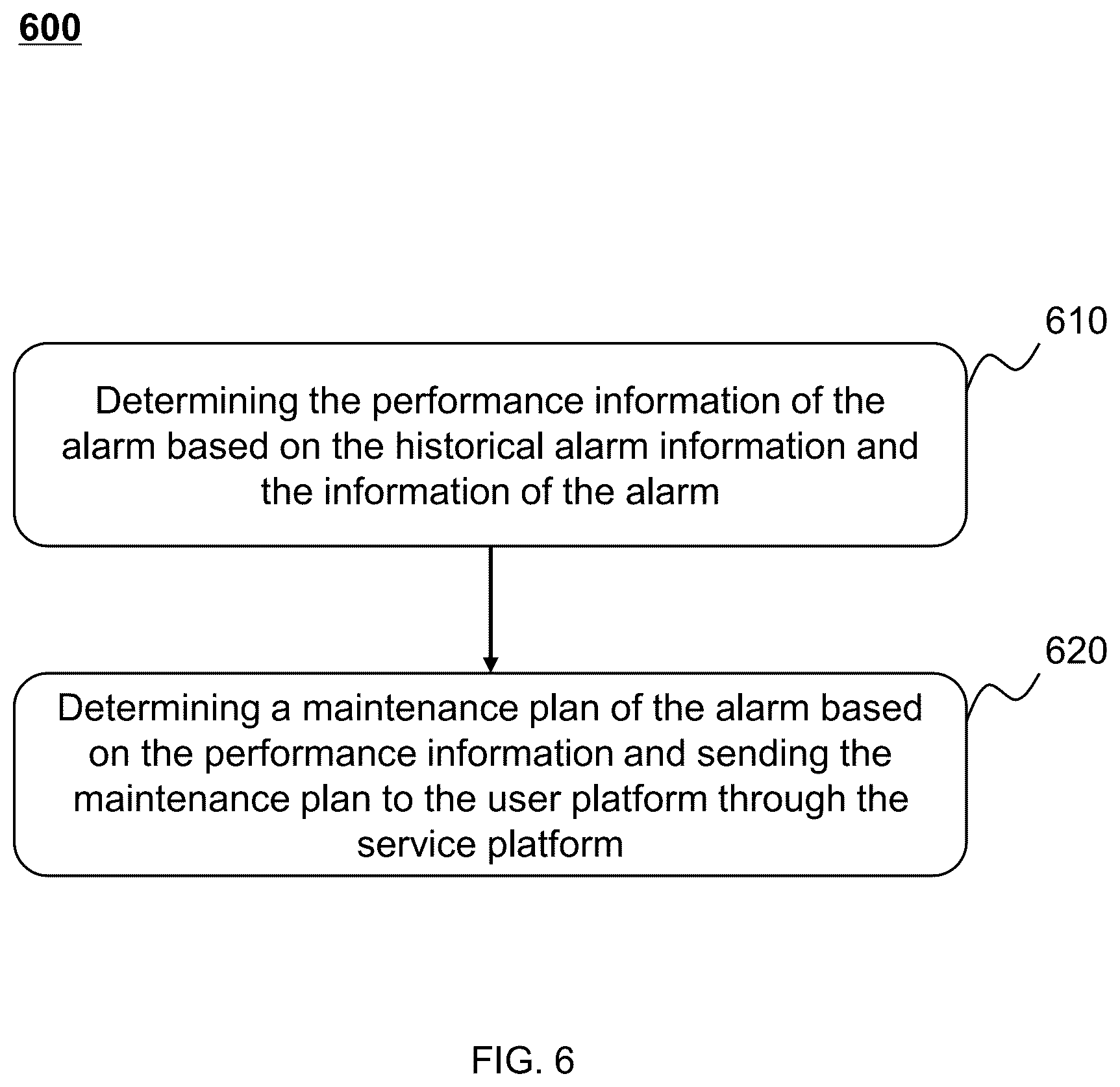 Patent US12422829 Figure 6 – System and method for linkage alarm between gas alarm and gas meter