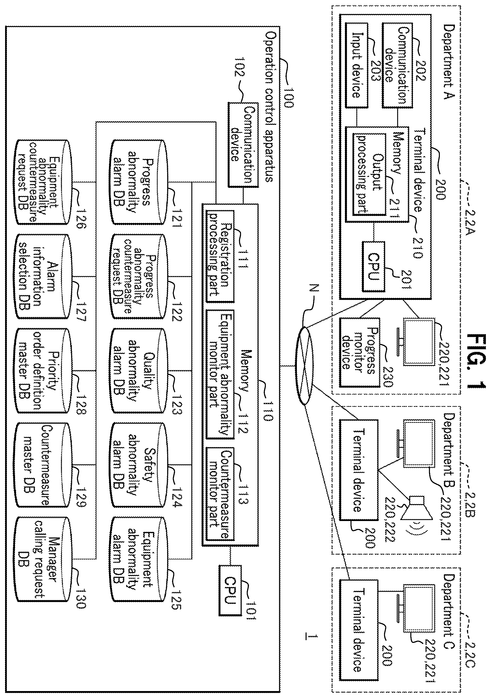Patent US12422830 Figure 1 – Operation control system for monitoring process control anomalies and applying countermeasures