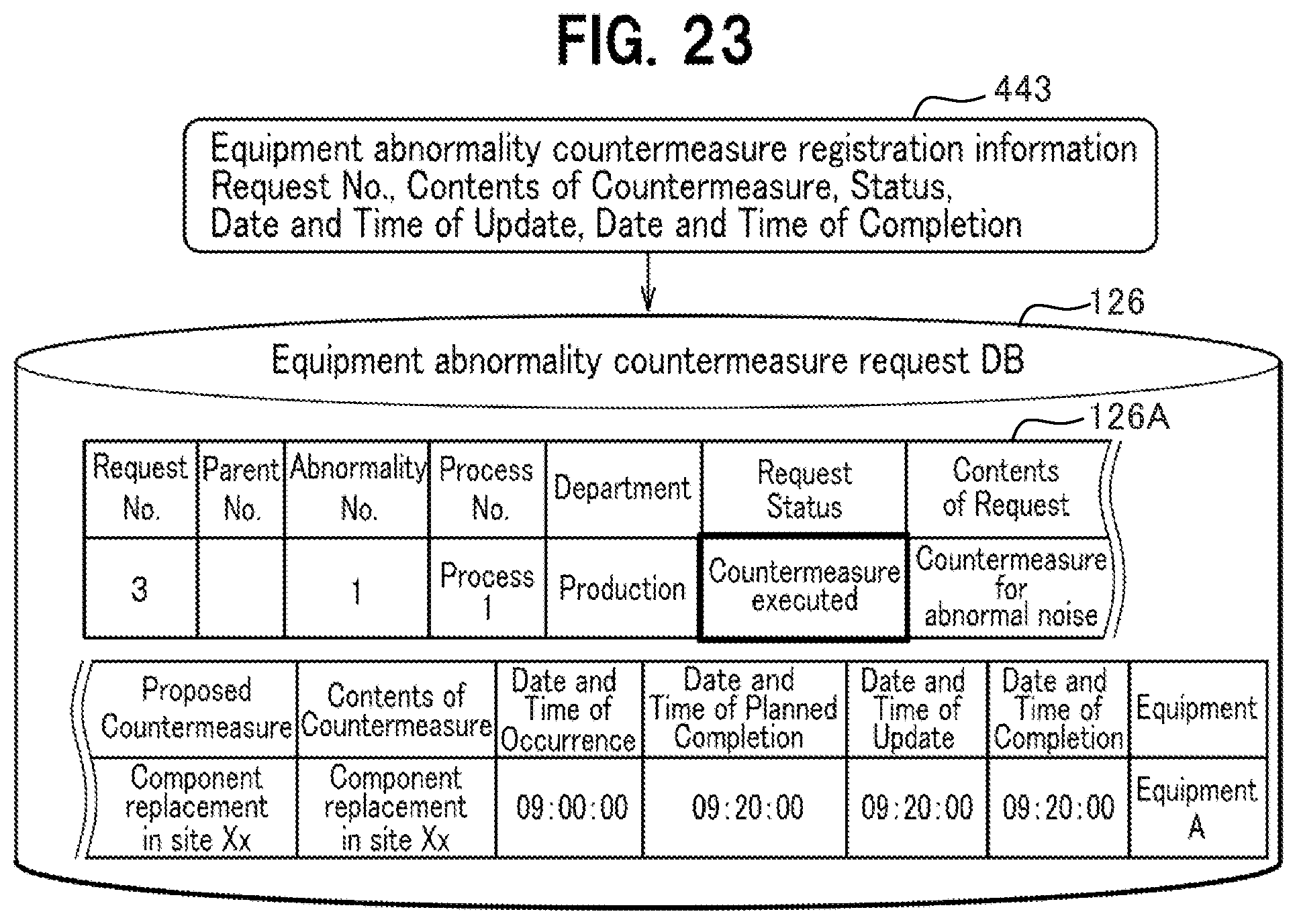 Patent US12422830 Figure 11 – Operation control system for monitoring process control anomalies and applying countermeasures