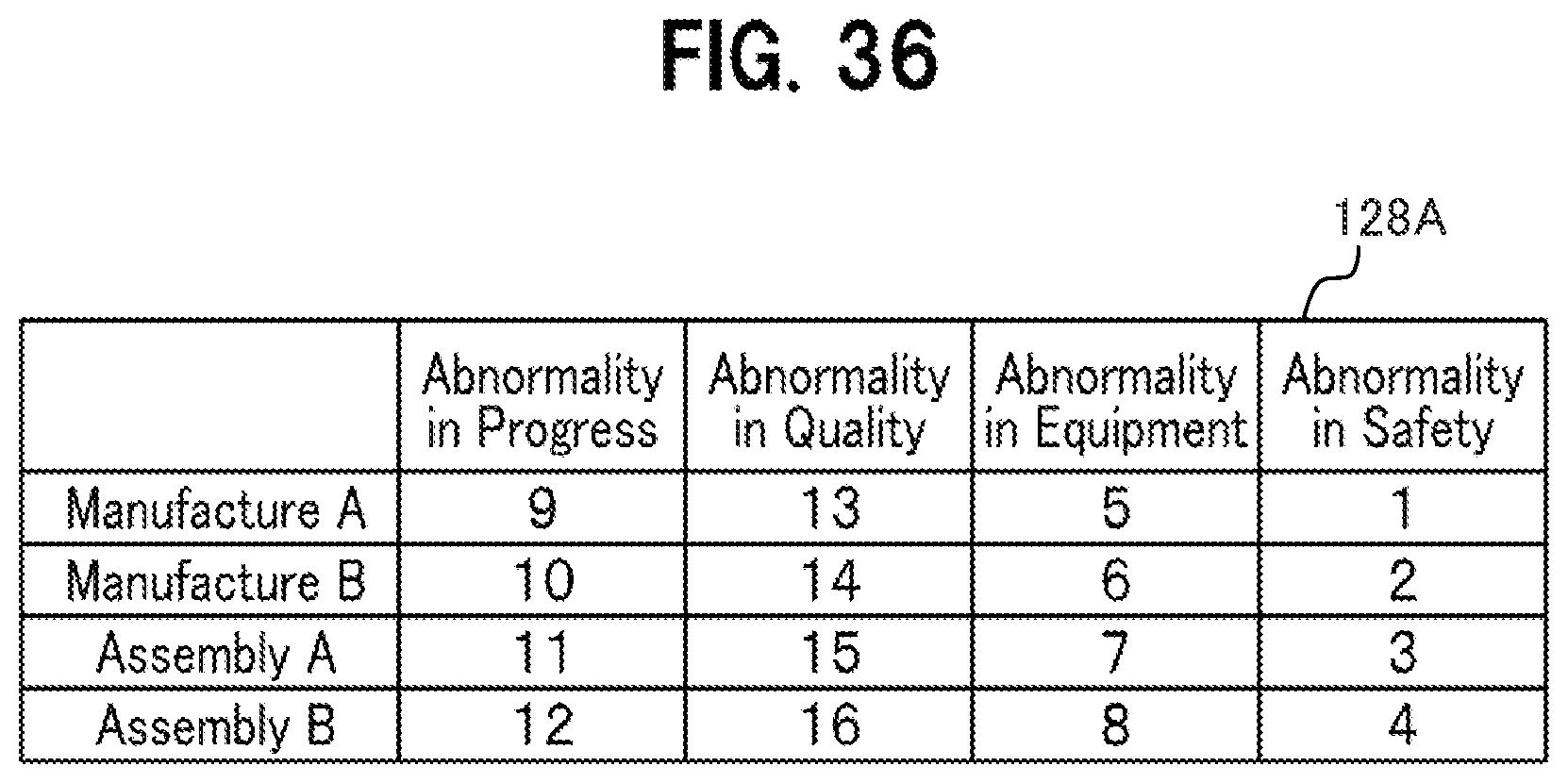 Patent US12422830 Figure 19 – Operation control system for monitoring process control anomalies and applying countermeasures