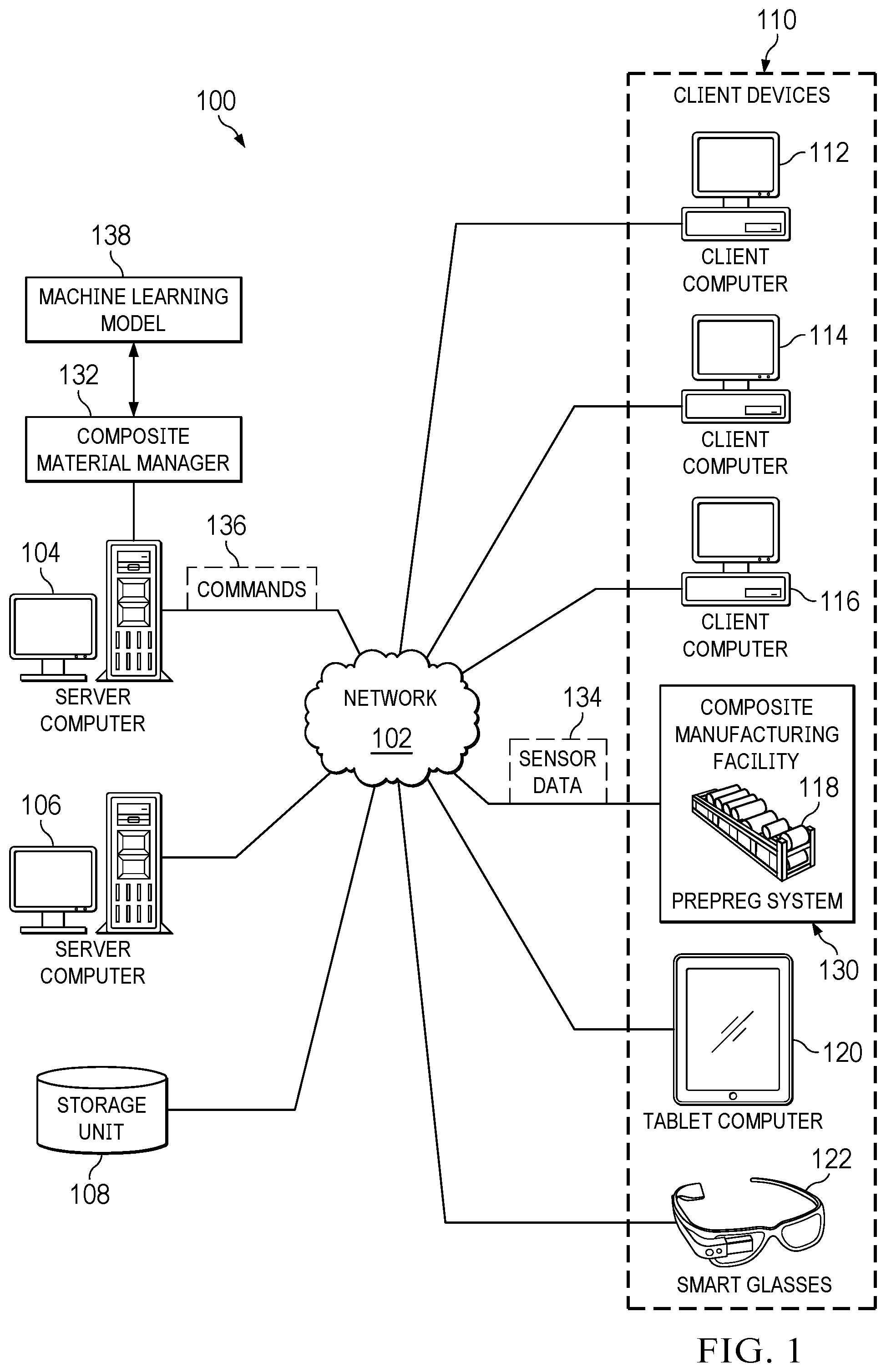 Patent US12422831 Figure 1 – Property prediction for unconsolidated composite materials