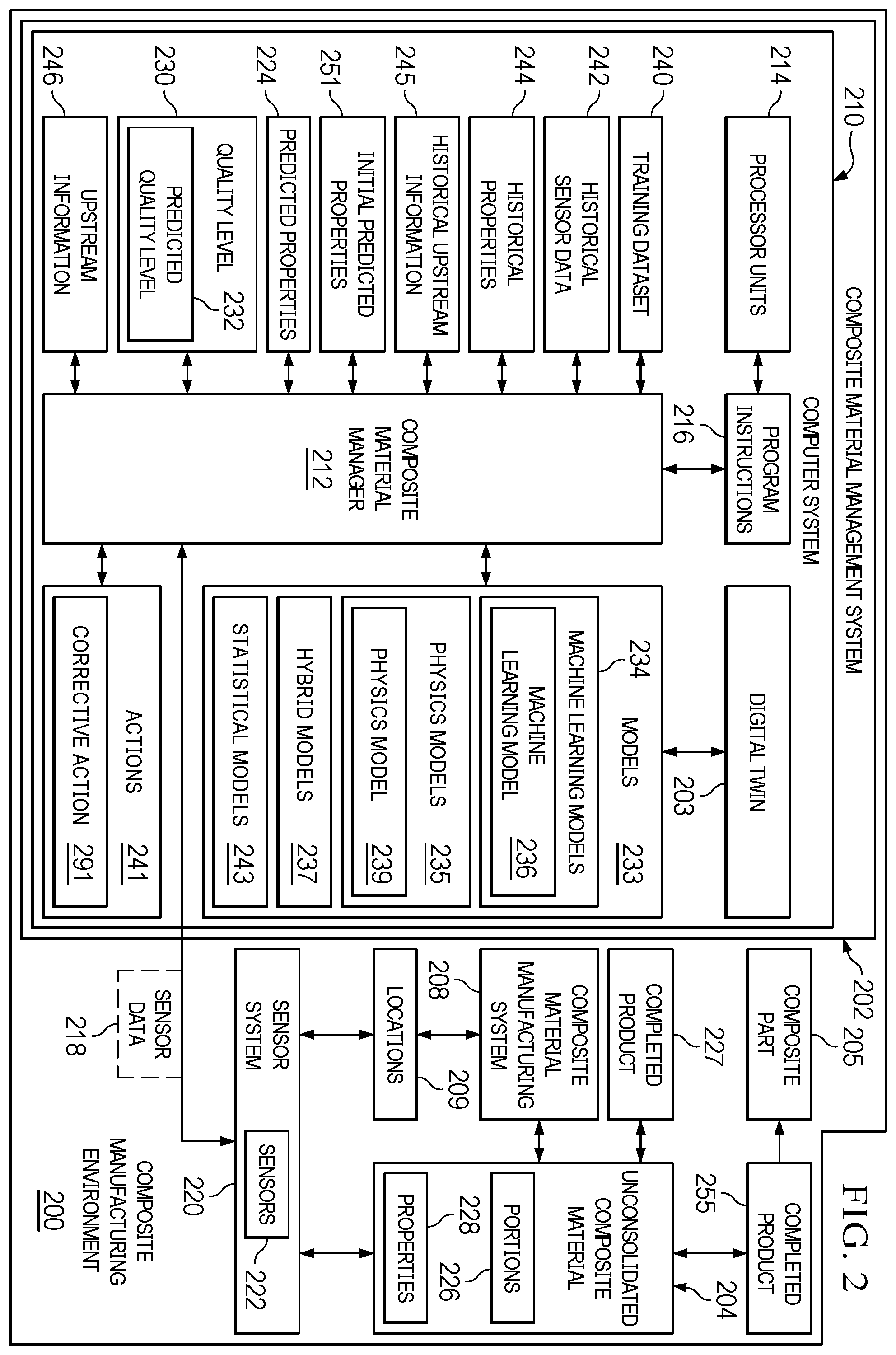 Patent US12422831 Figure 2 – Property prediction for unconsolidated composite materials