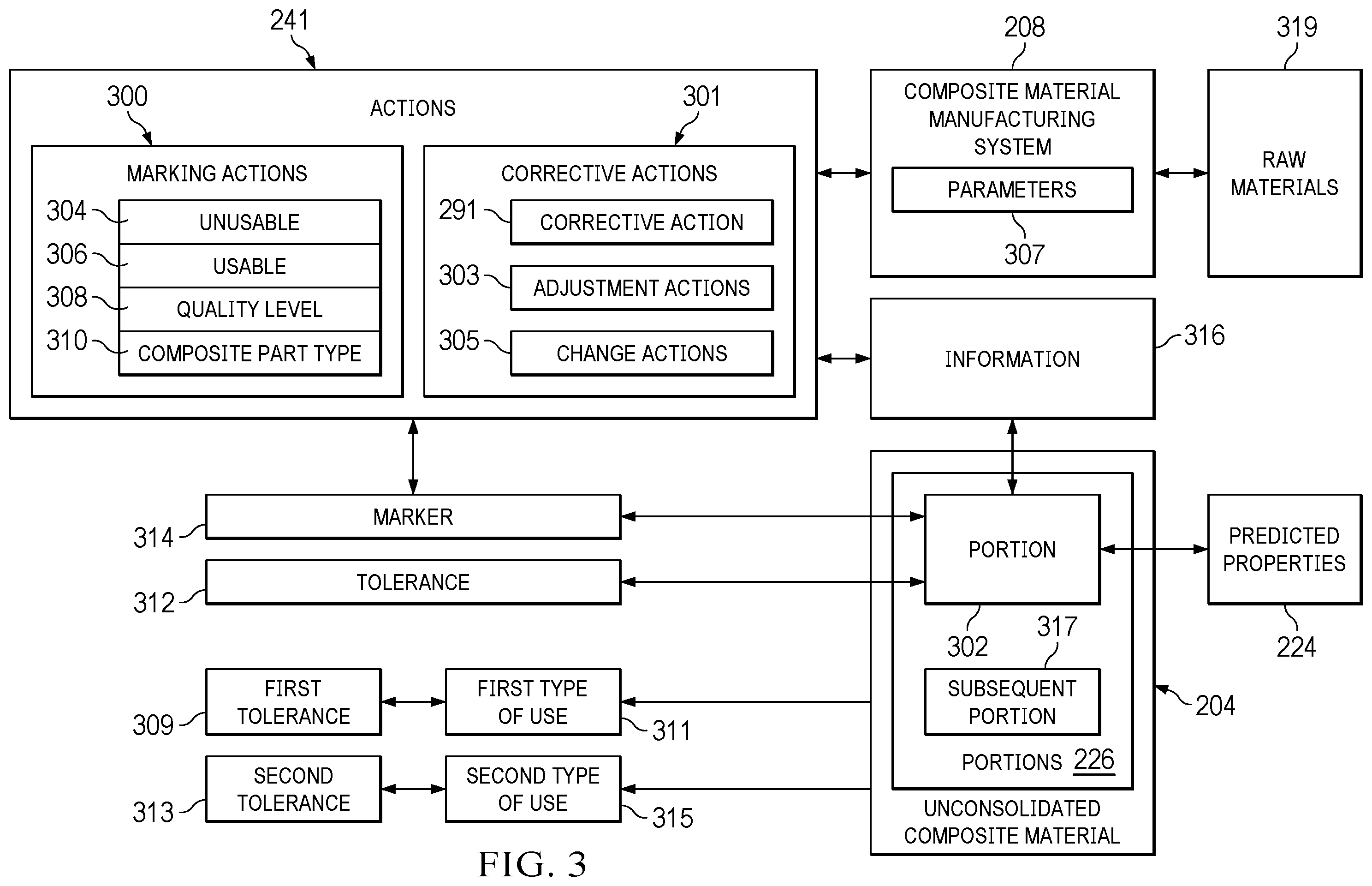 Patent US12422831 Figure 3 – Property prediction for unconsolidated composite materials