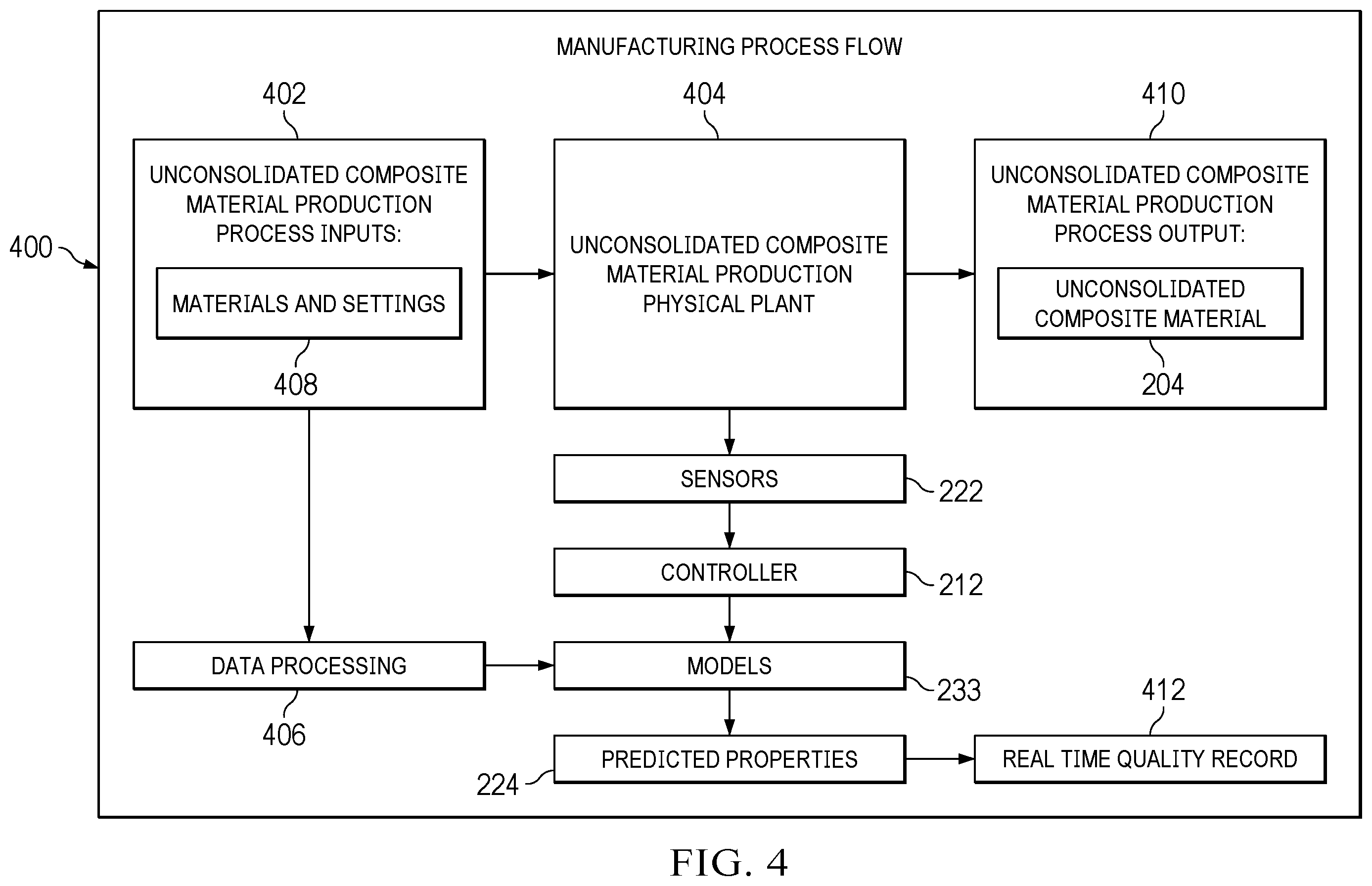 Patent US12422831 Figure 4 – Property prediction for unconsolidated composite materials