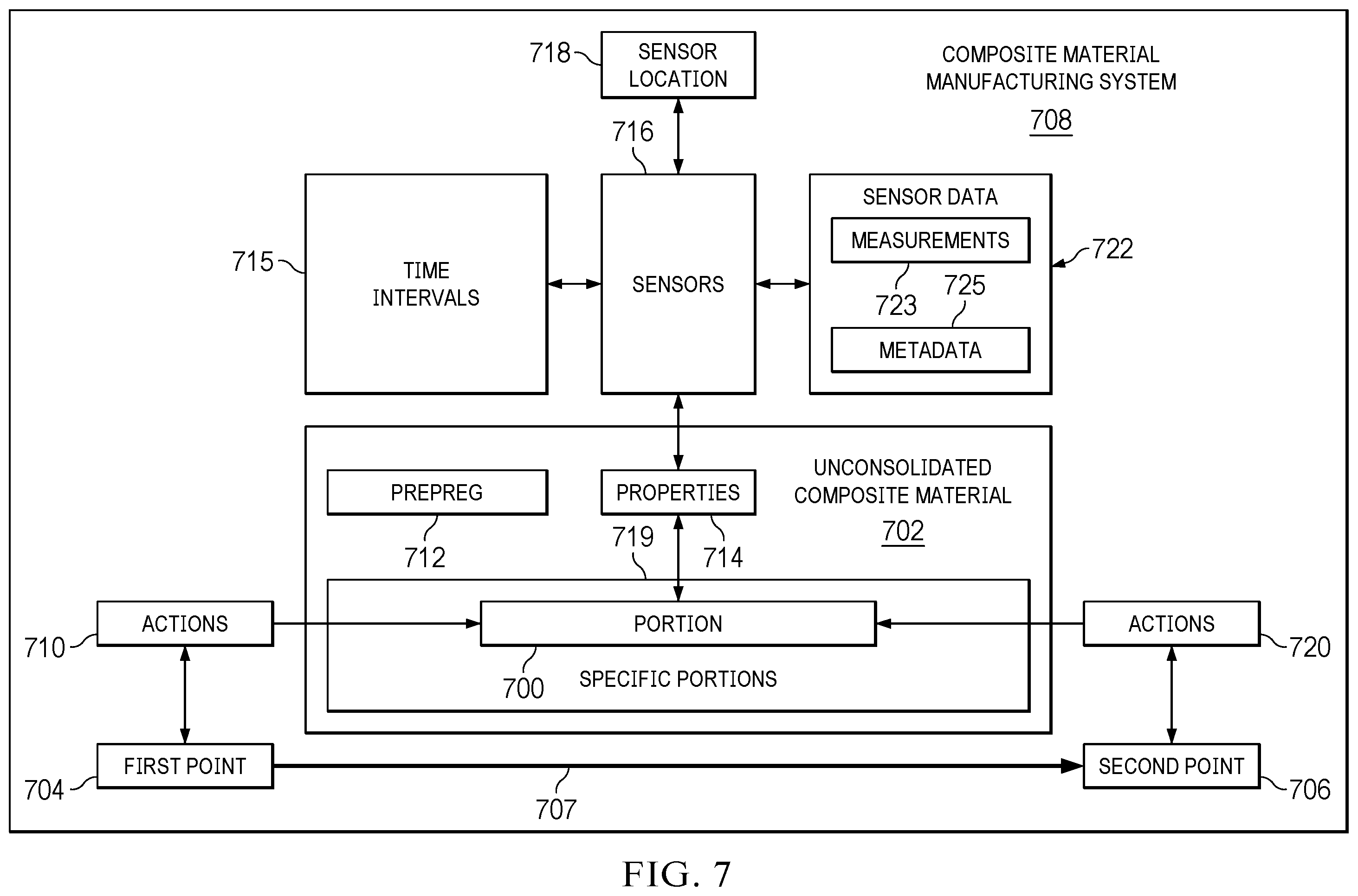 Patent US12422831 Figure 7 – Property prediction for unconsolidated composite materials