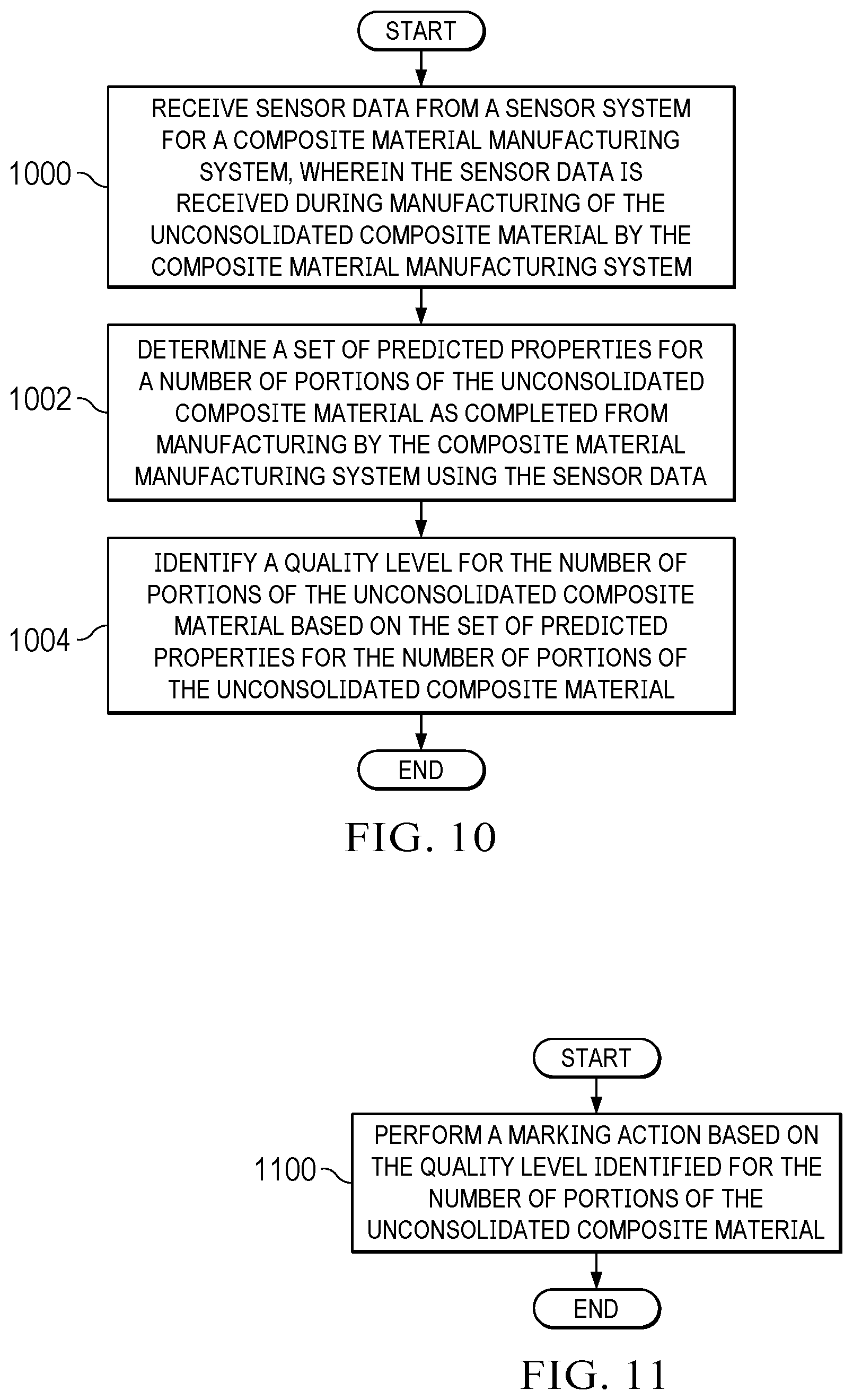 Patent US12422831 Figure 9 – Property prediction for unconsolidated composite materials