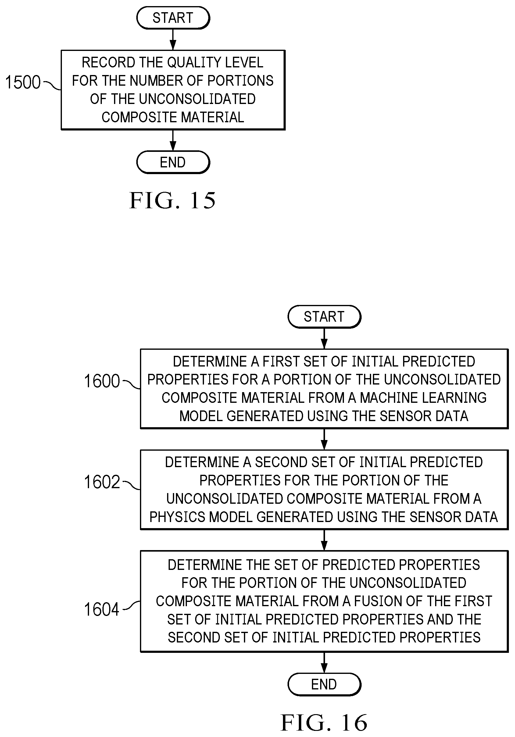 Patent US12422831 Figure 11 – Property prediction for unconsolidated composite materials