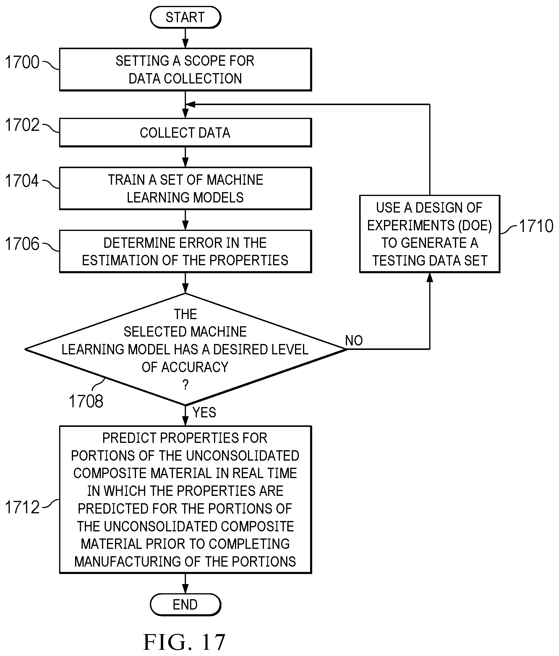 Patent US12422831 Figure 12 – Property prediction for unconsolidated composite materials
