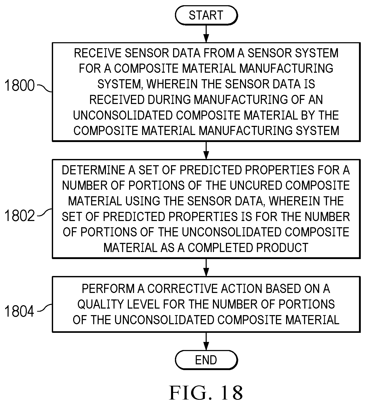 Patent US12422831 Figure 13 – Property prediction for unconsolidated composite materials