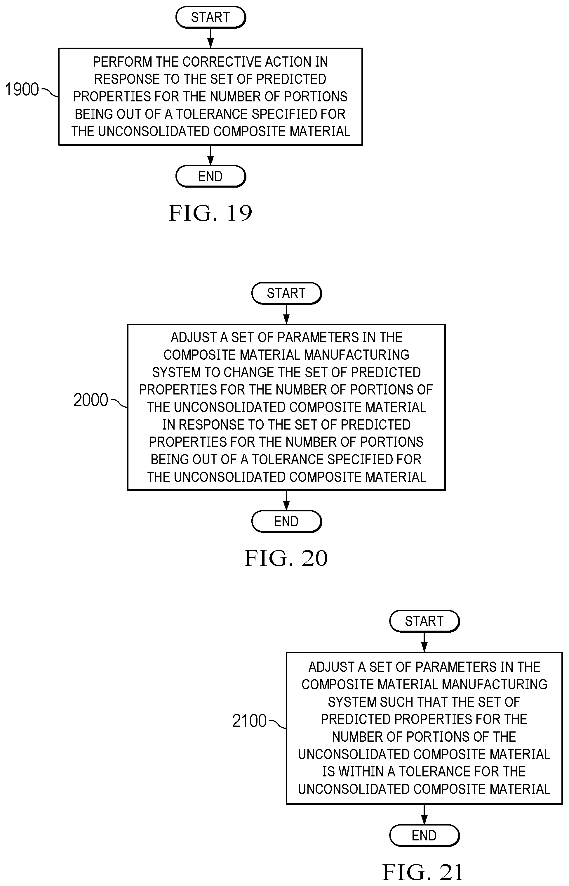 Patent US12422831 Figure 14 – Property prediction for unconsolidated composite materials