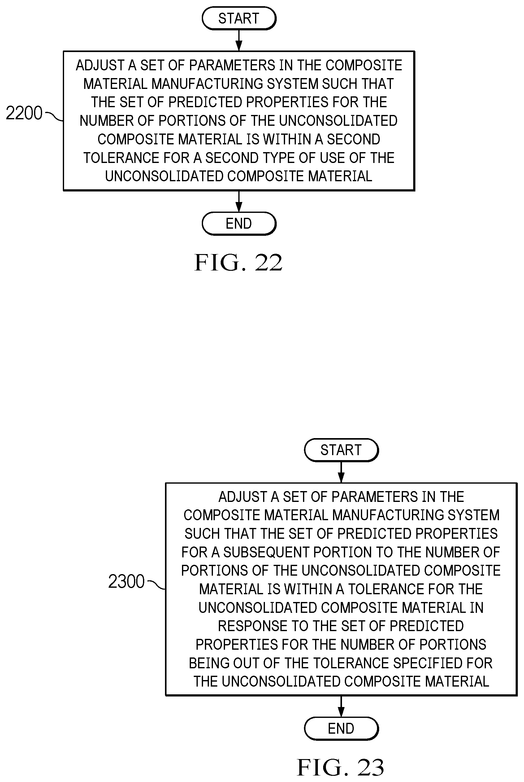 Patent US12422831 Figure 15 – Property prediction for unconsolidated composite materials
