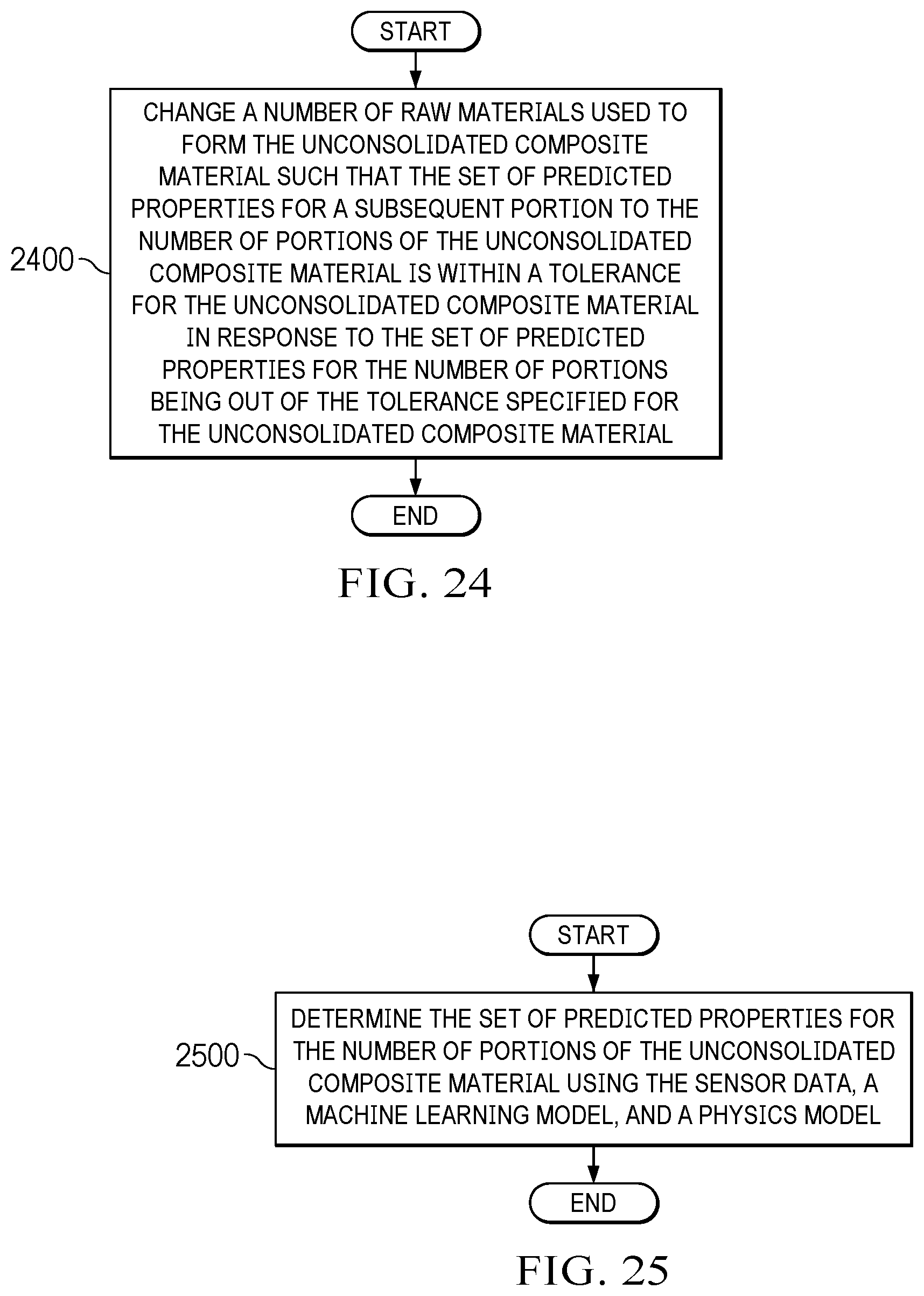 Patent US12422831 Figure 16 – Property prediction for unconsolidated composite materials