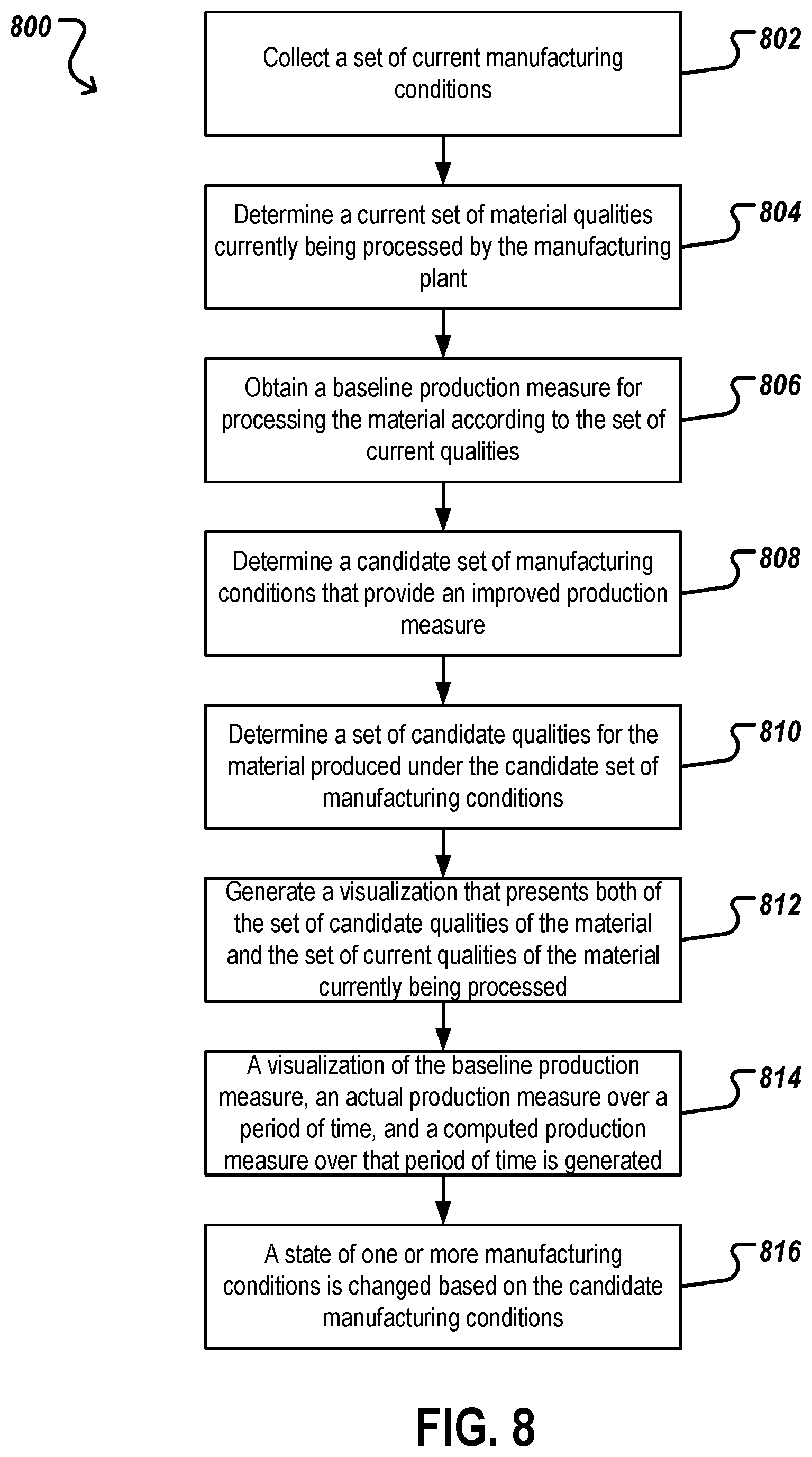 Patent US12422833 Figure 8 – Material processing optimization