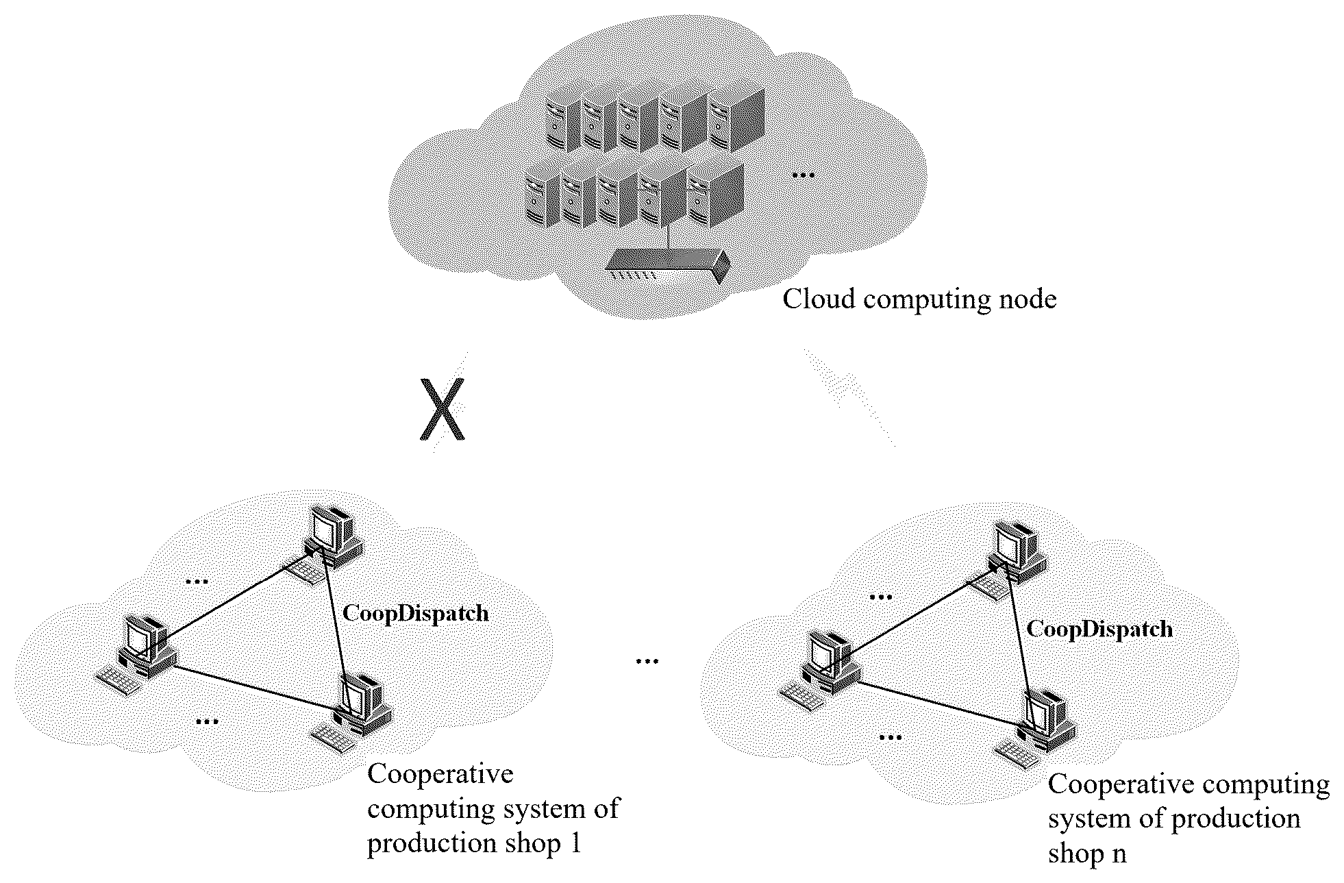 Patent US12422834 Figure 1 – Task-level cooperative optimization dispatching method supporting multi-cloud disconnection disaster recovery