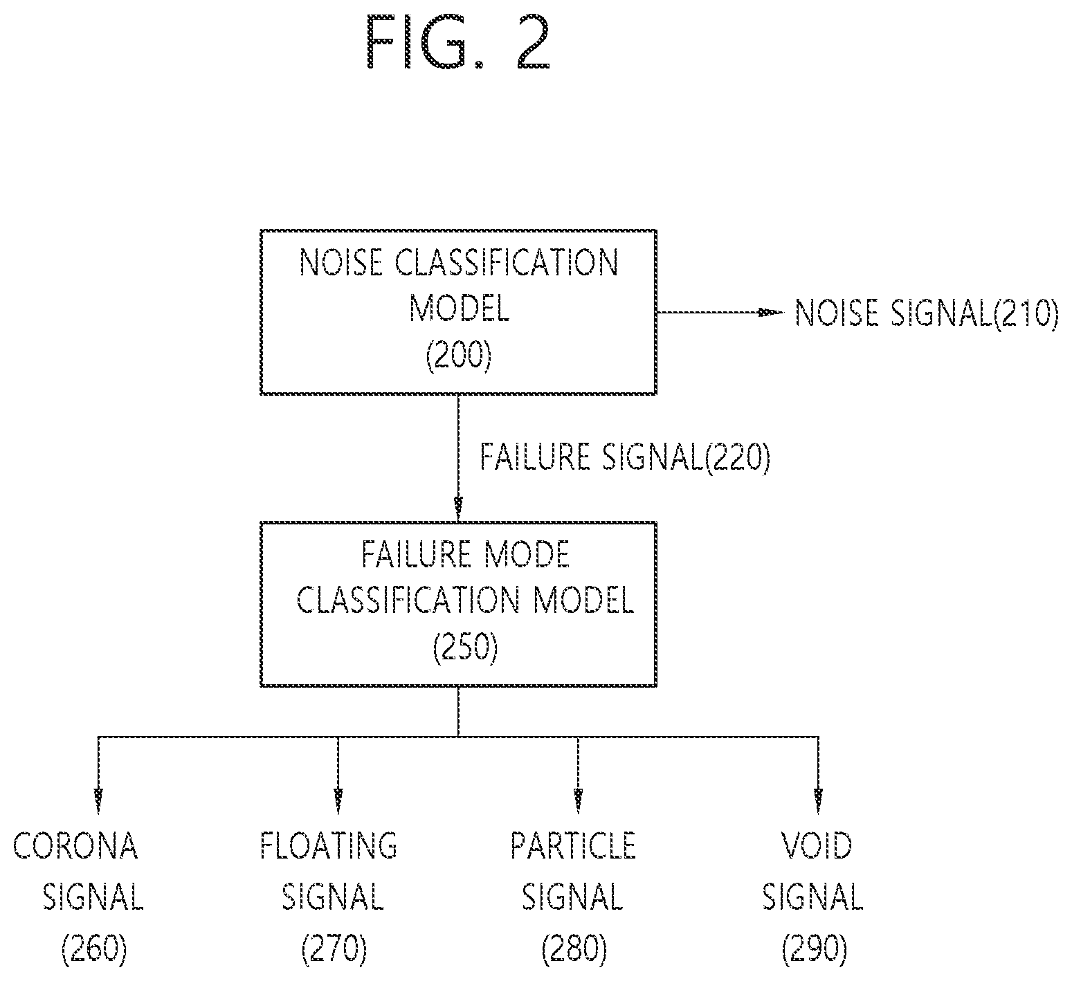 Patent US12422835 Figure 2 – Method of diagnosing GIS (gas insulated switchgear) failure and apparatus for performing method