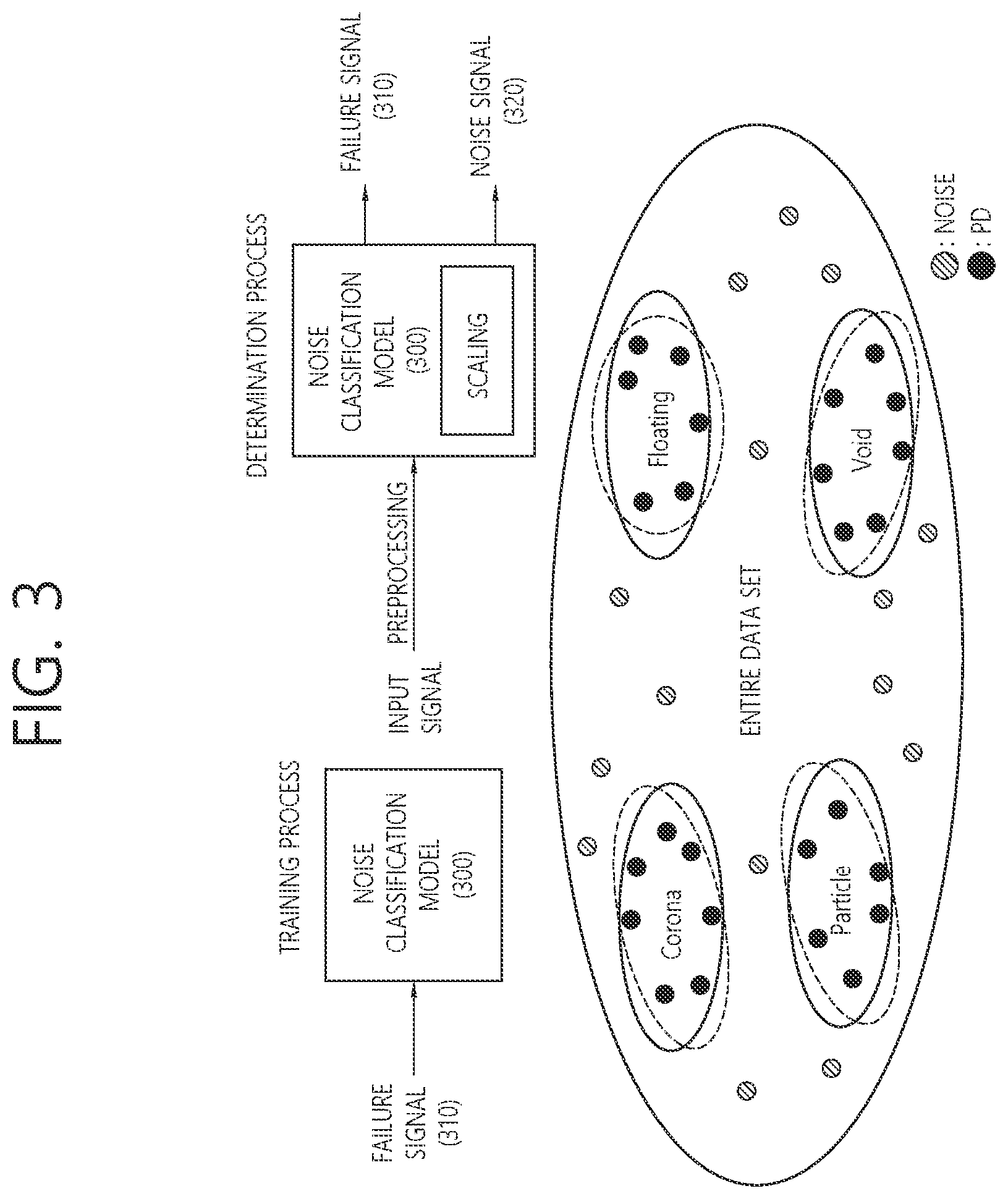 Patent US12422835 Figure 3 – Method of diagnosing GIS (gas insulated switchgear) failure and apparatus for performing method