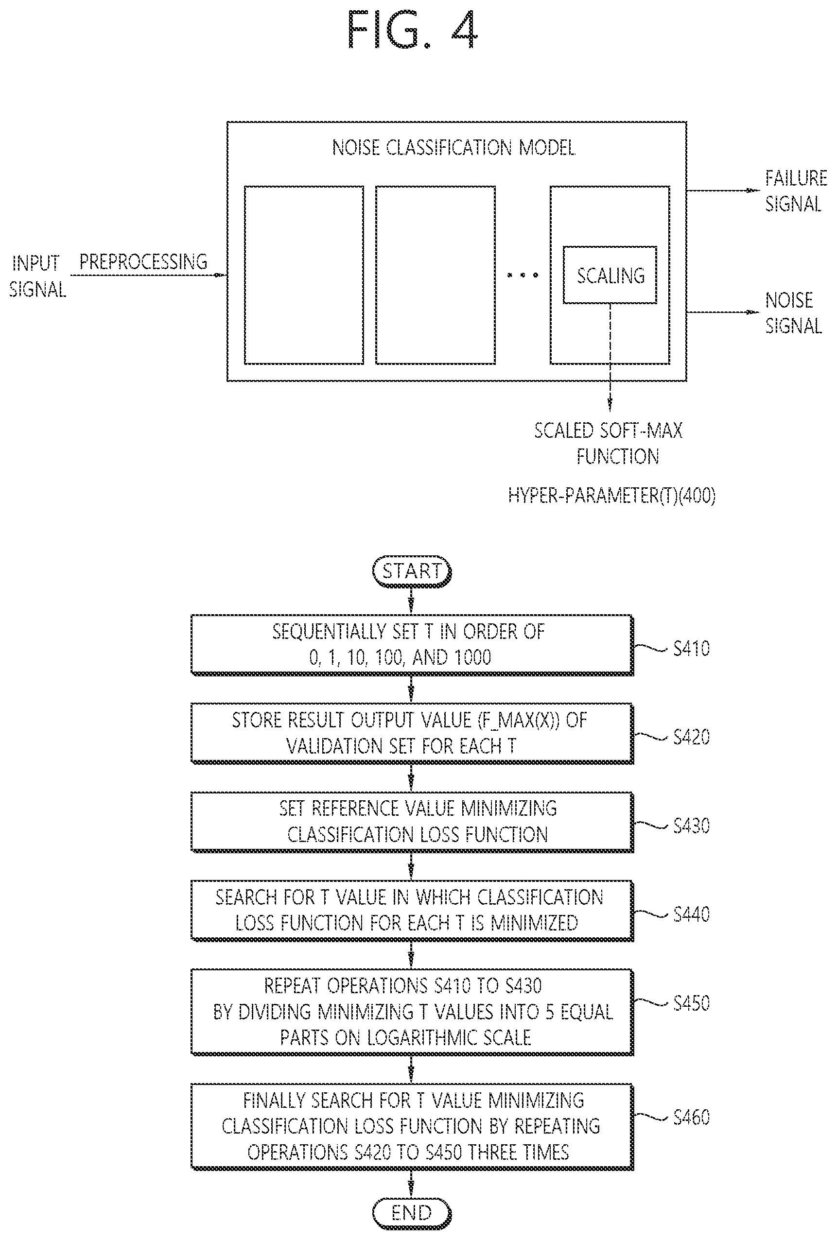 Patent US12422835 Figure 4 – Method of diagnosing GIS (gas insulated switchgear) failure and apparatus for performing method