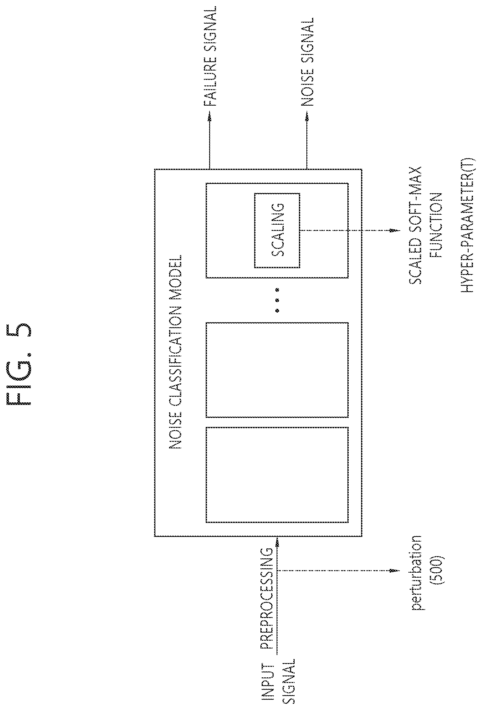 Patent US12422835 Figure 5 – Method of diagnosing GIS (gas insulated switchgear) failure and apparatus for performing method