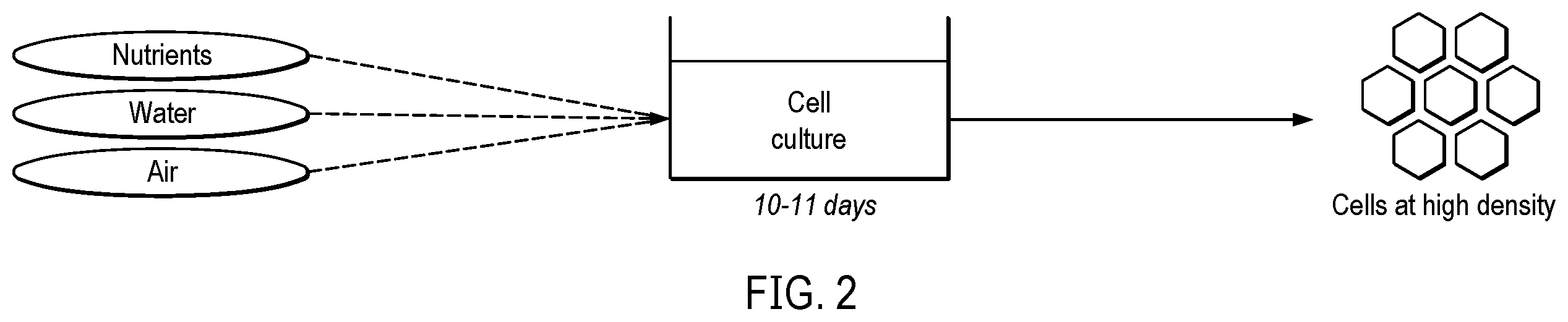 Patent US12422837 Figure 2 – Machine learning-based quality control of a culture for bioproduction
