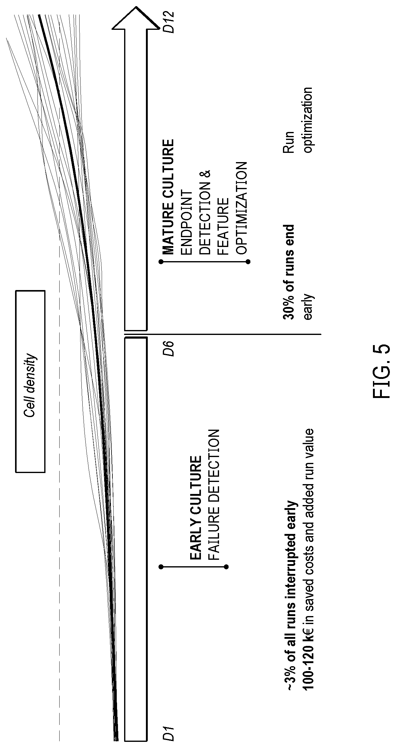 Patent US12422837 Figure 4 – Machine learning-based quality control of a culture for bioproduction